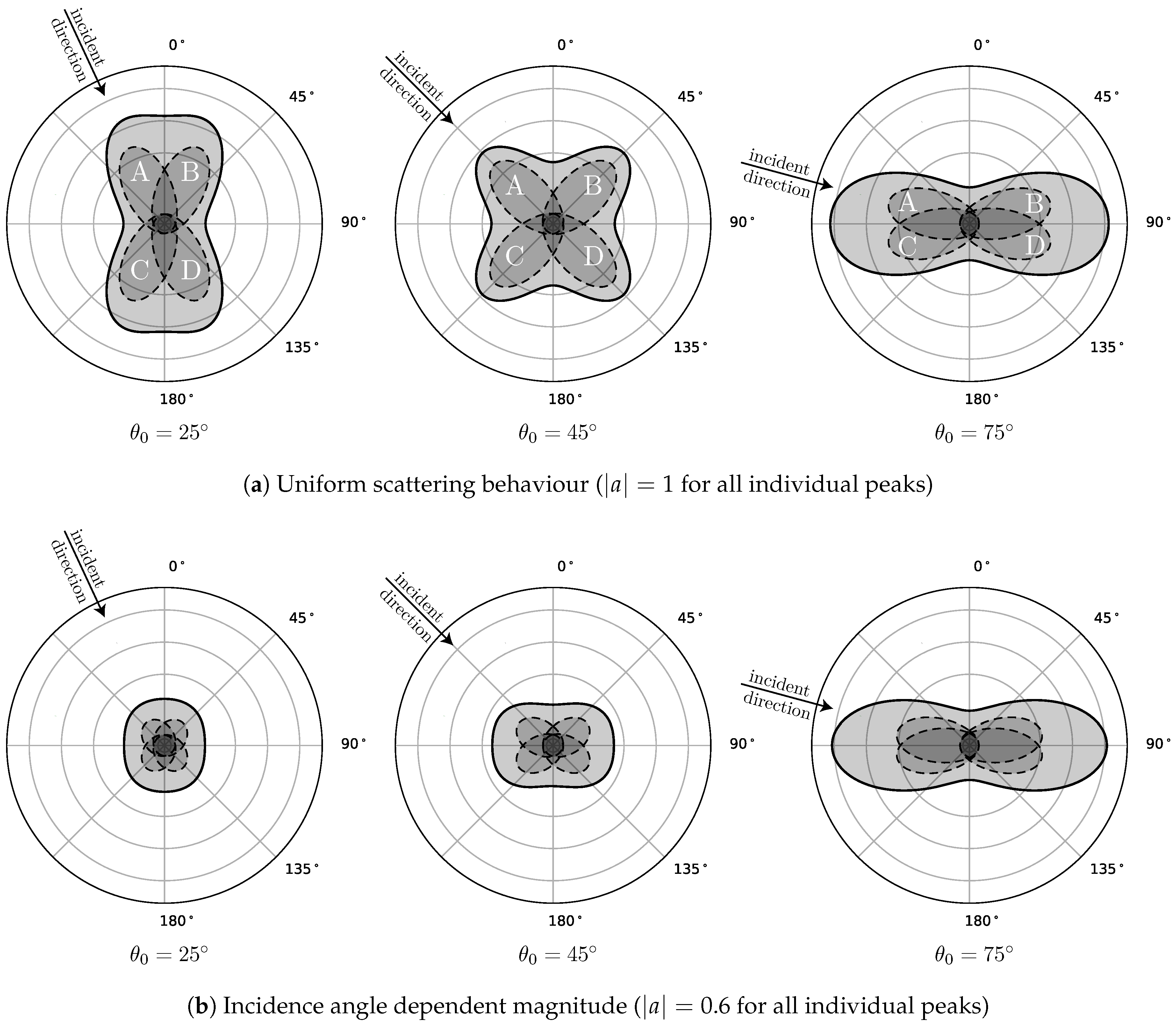 Remotesensing 11 00285 g003
