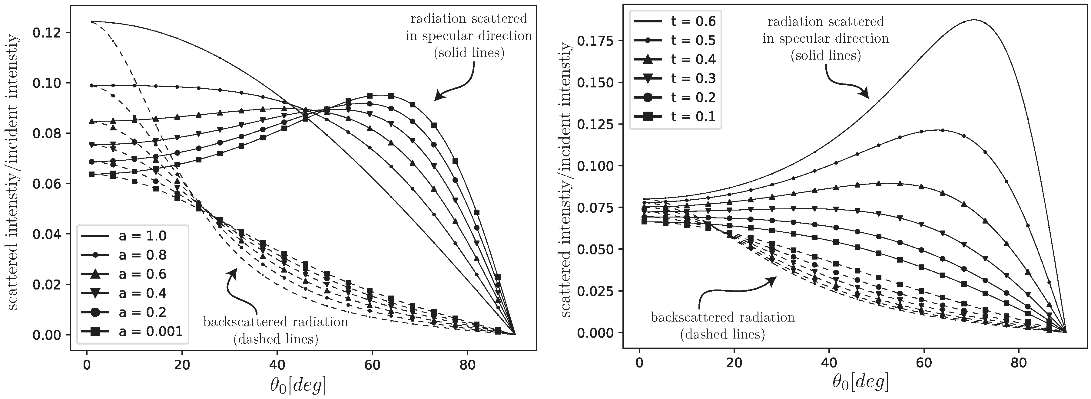 Remotesensing 11 00285 g005