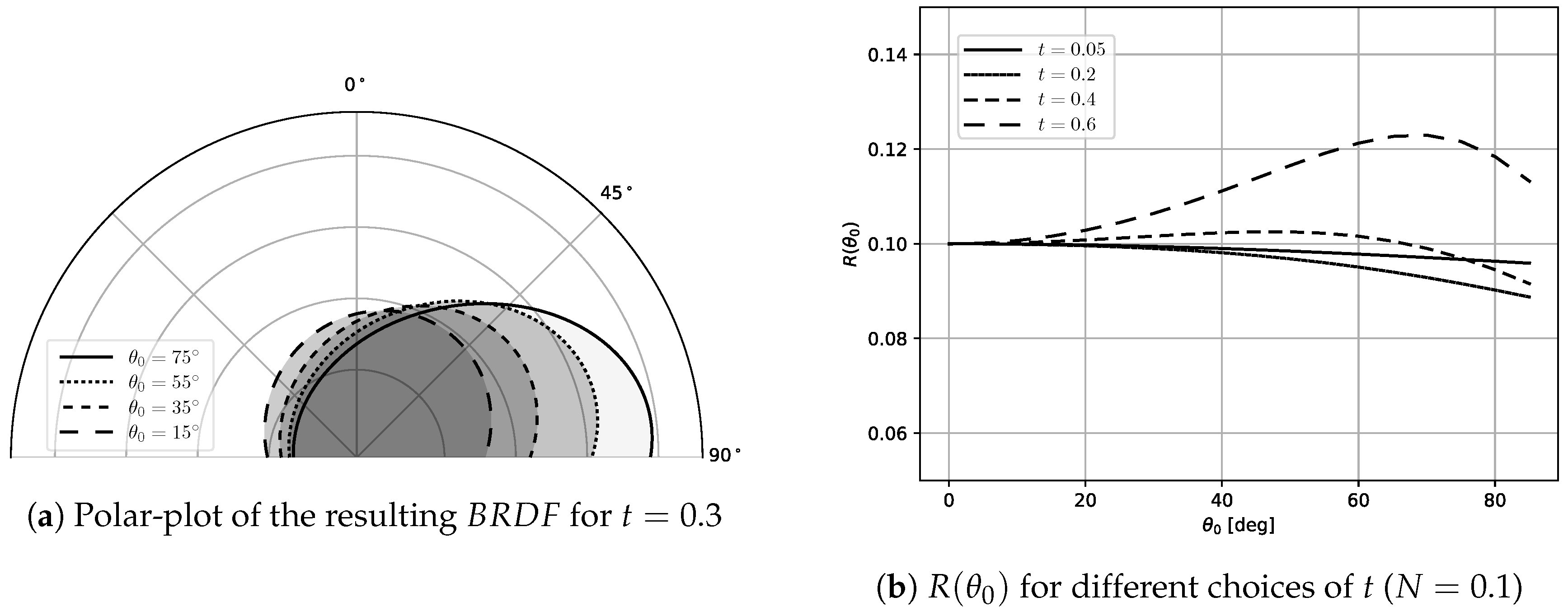 Remotesensing 11 00285 g009