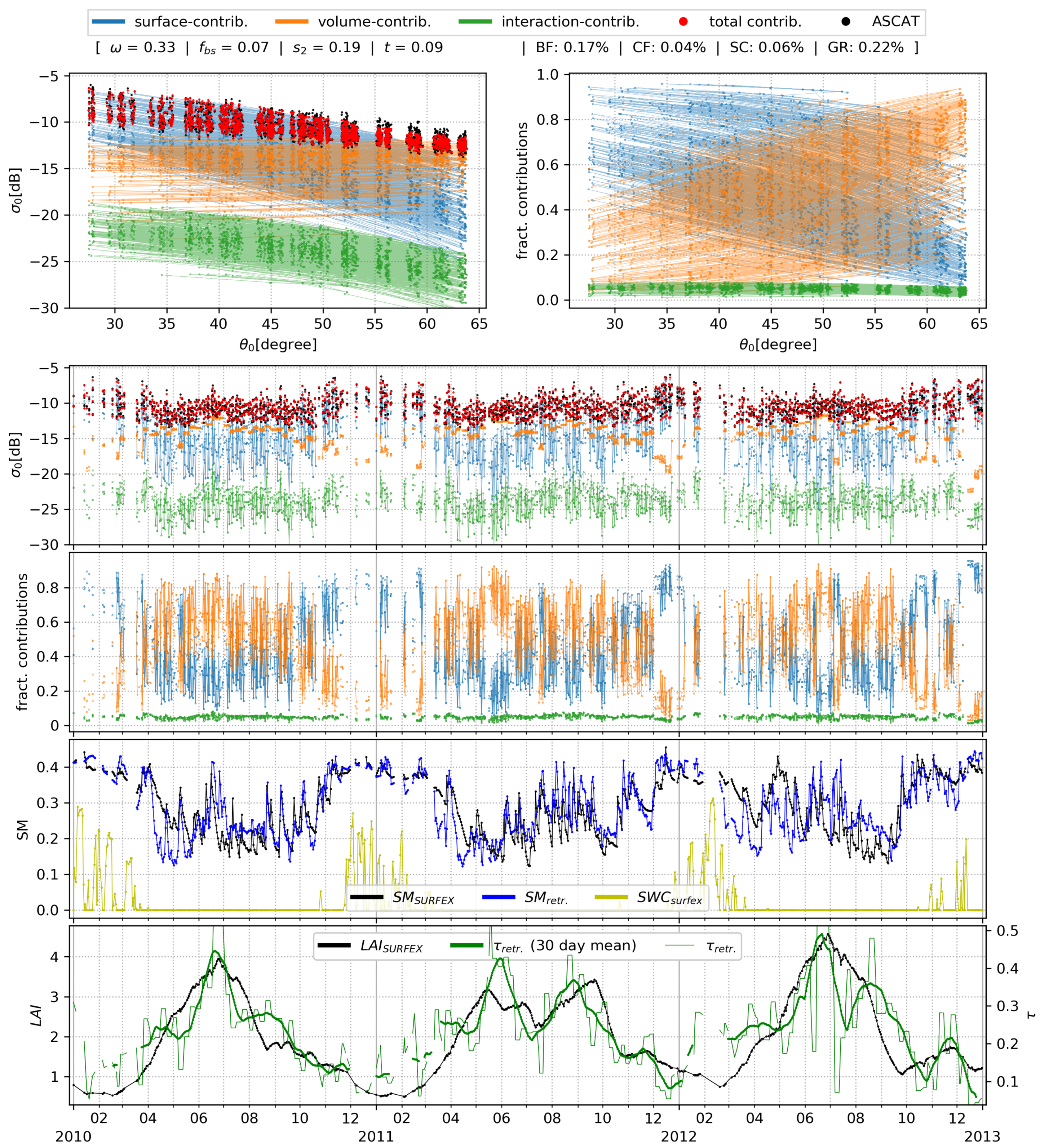 Remotesensing 11 00285 g015
