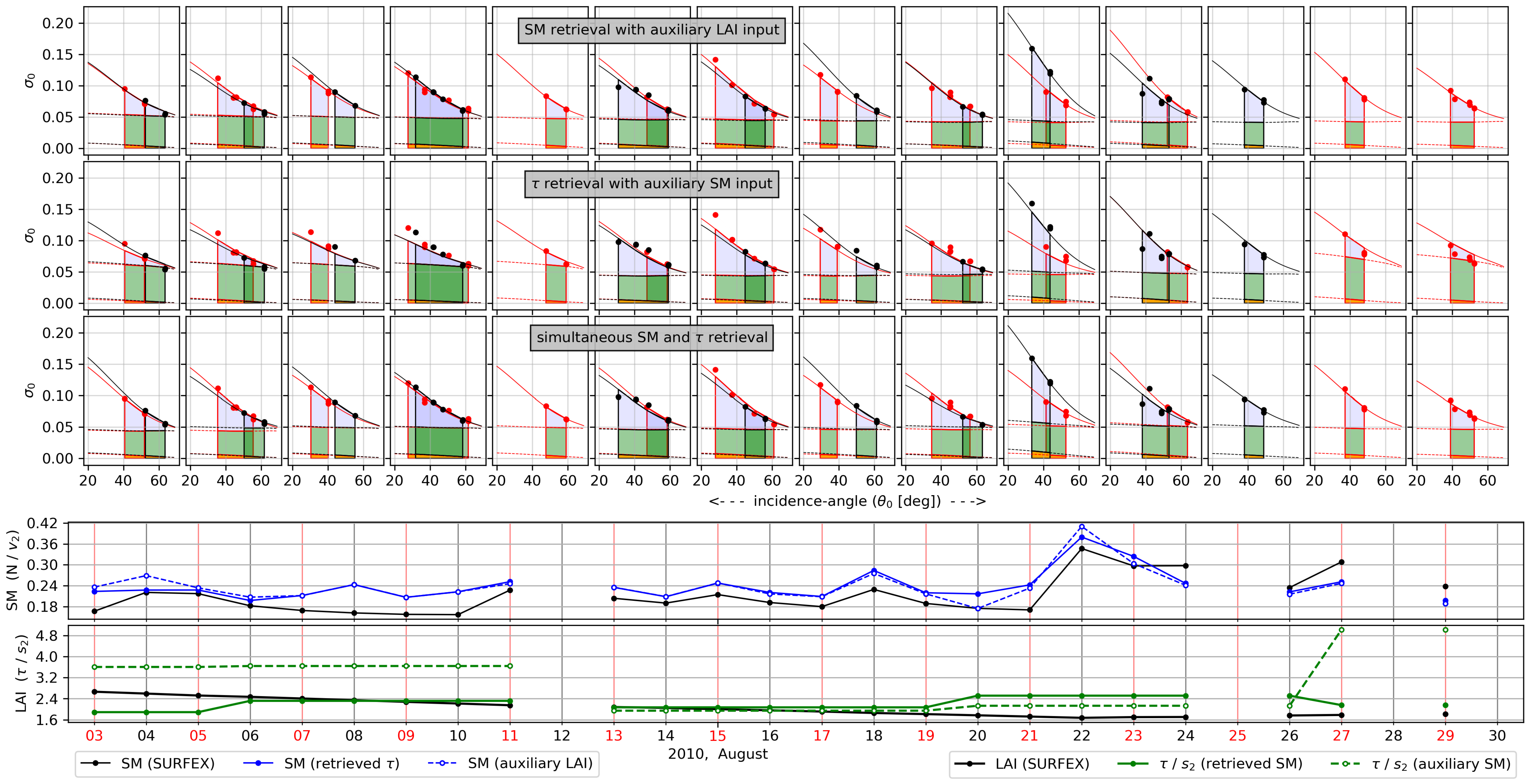 Remotesensing 11 00285 g016