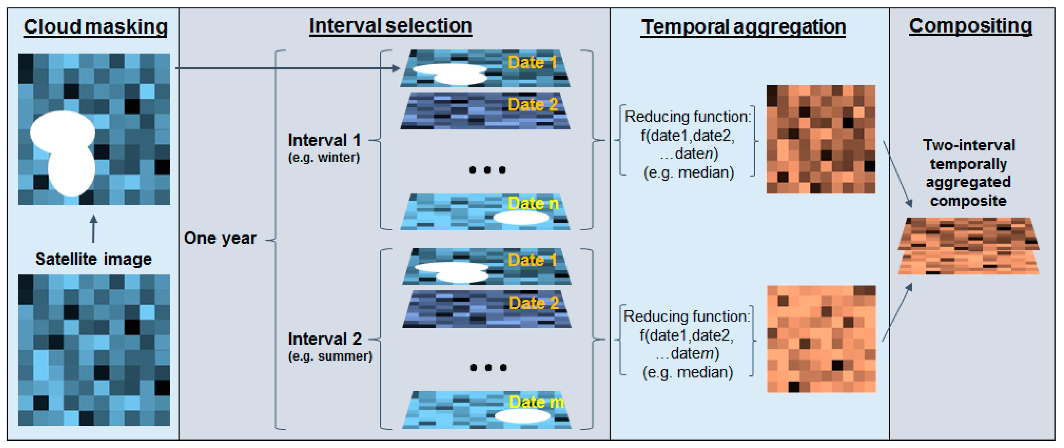 Remotesensing 11 00288 g002 Remotesensing 11 00288 g002
