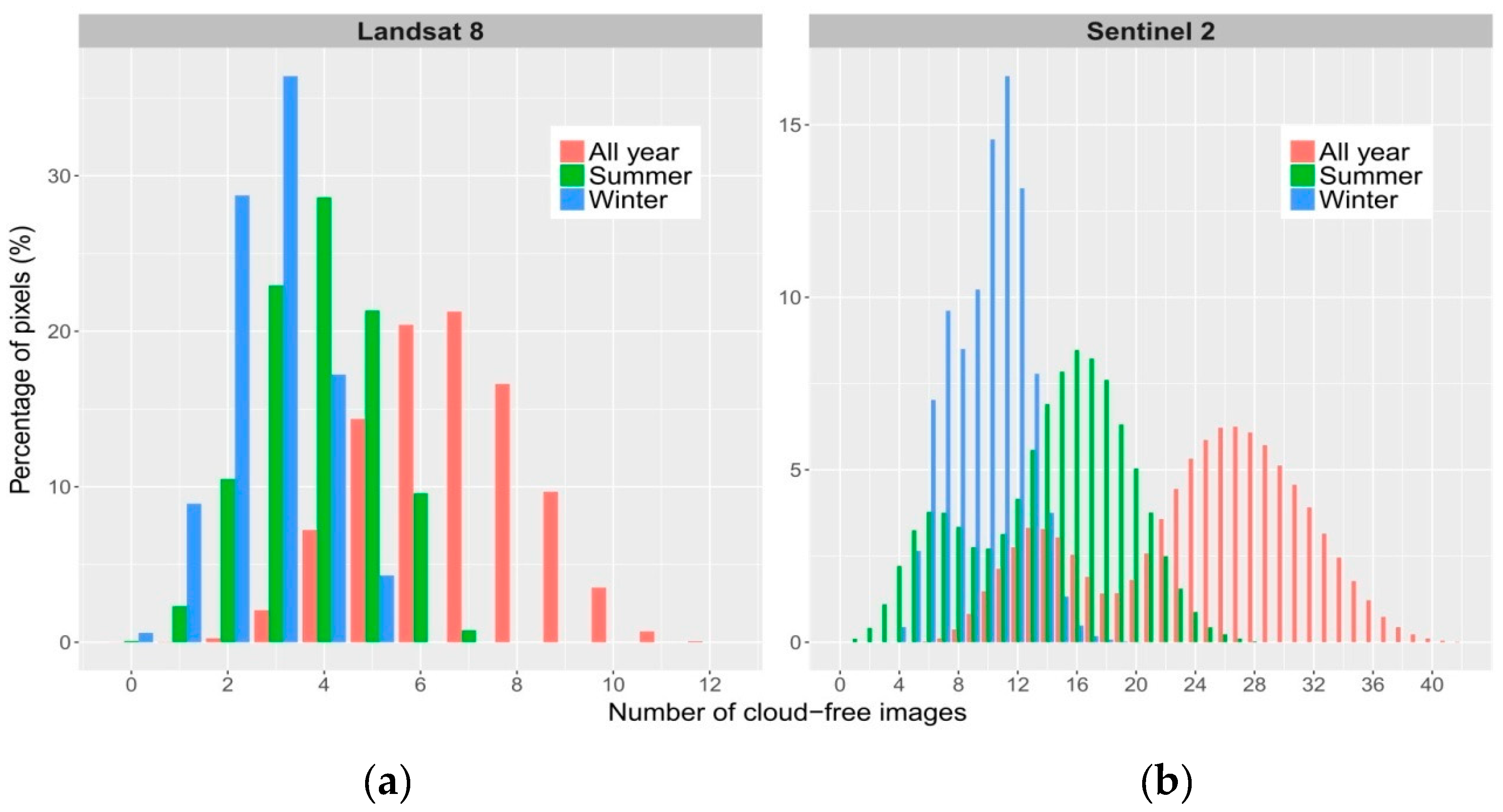 Remotesensing 11 00288 g004 Remotesensing 11 00288 g004