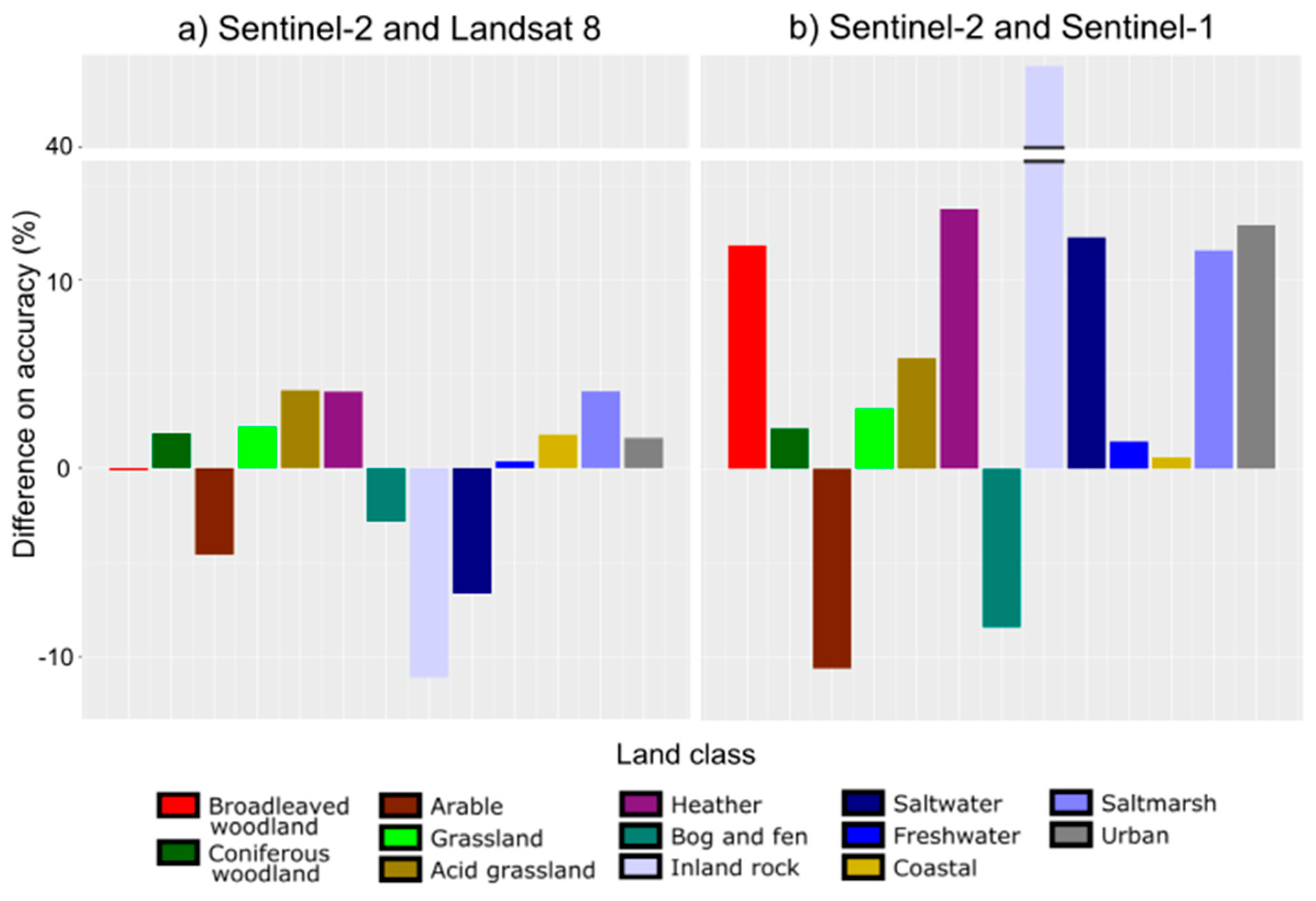 Remotesensing 11 00288 g007 Remotesensing 11 00288 g007
