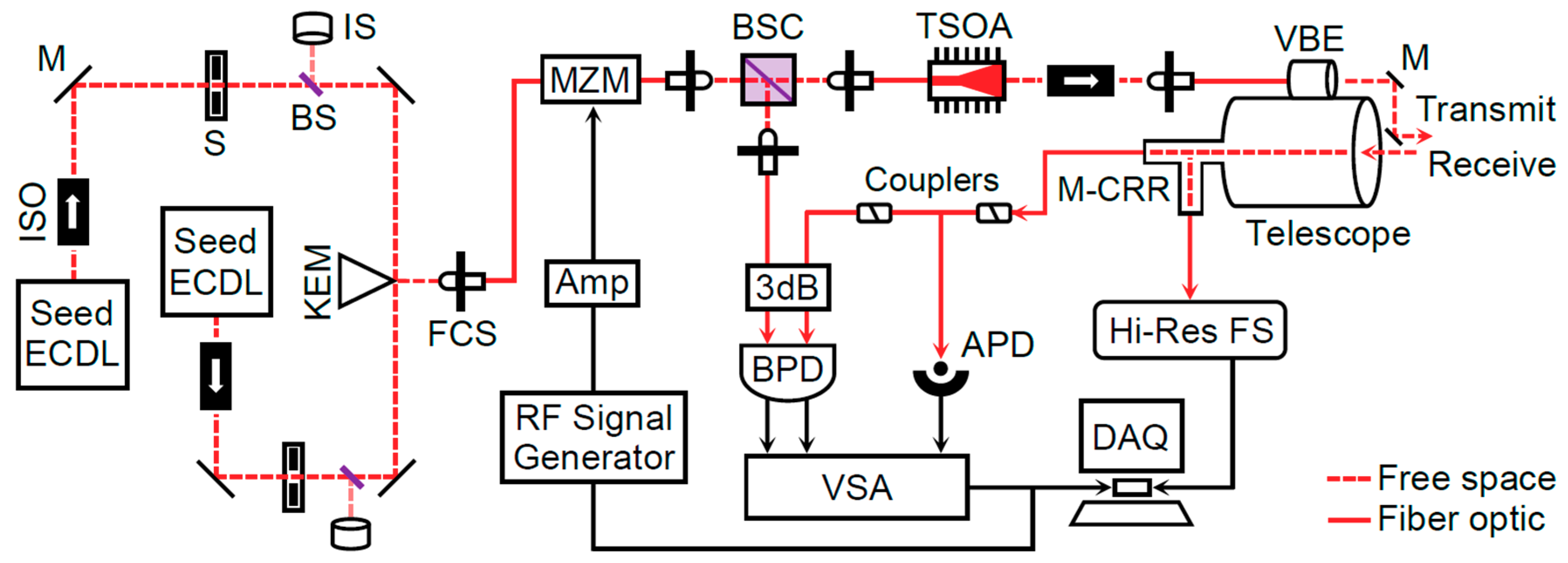 Remotesensing 11 00289 g002