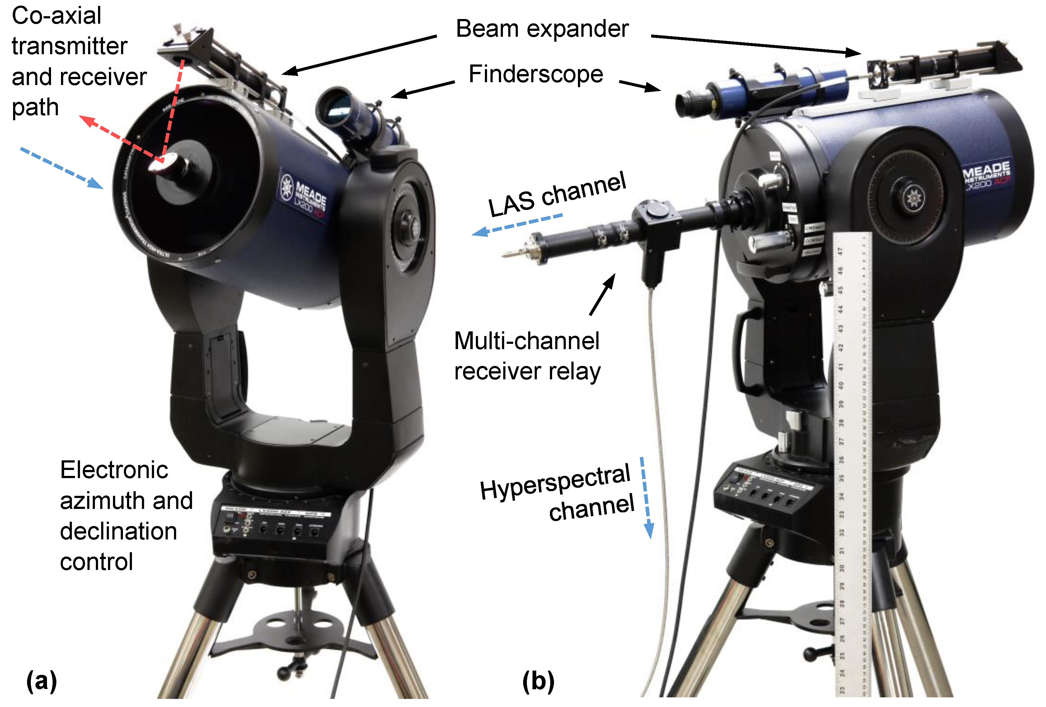 Remotesensing 11 00289 g003