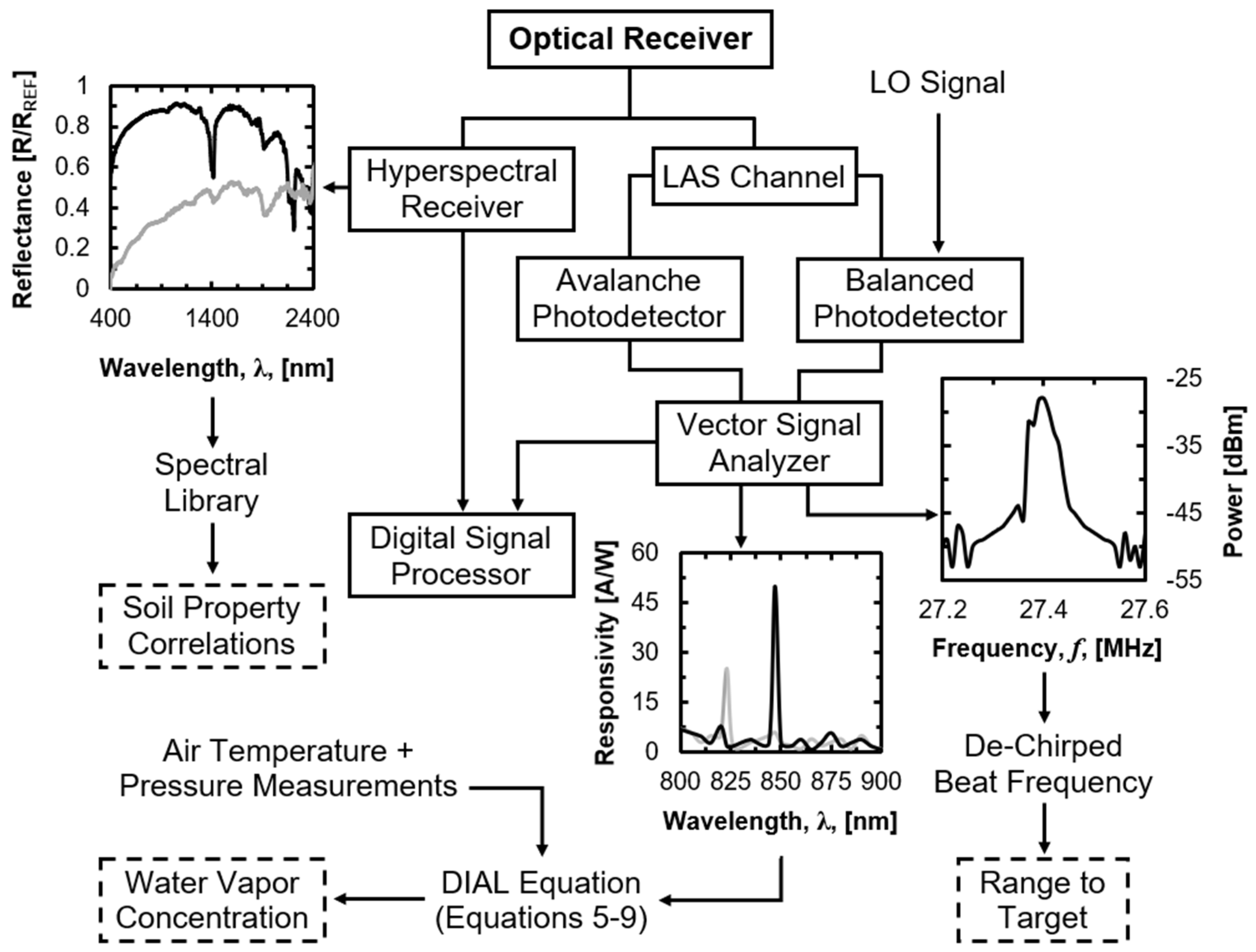 Remotesensing 11 00289 g004