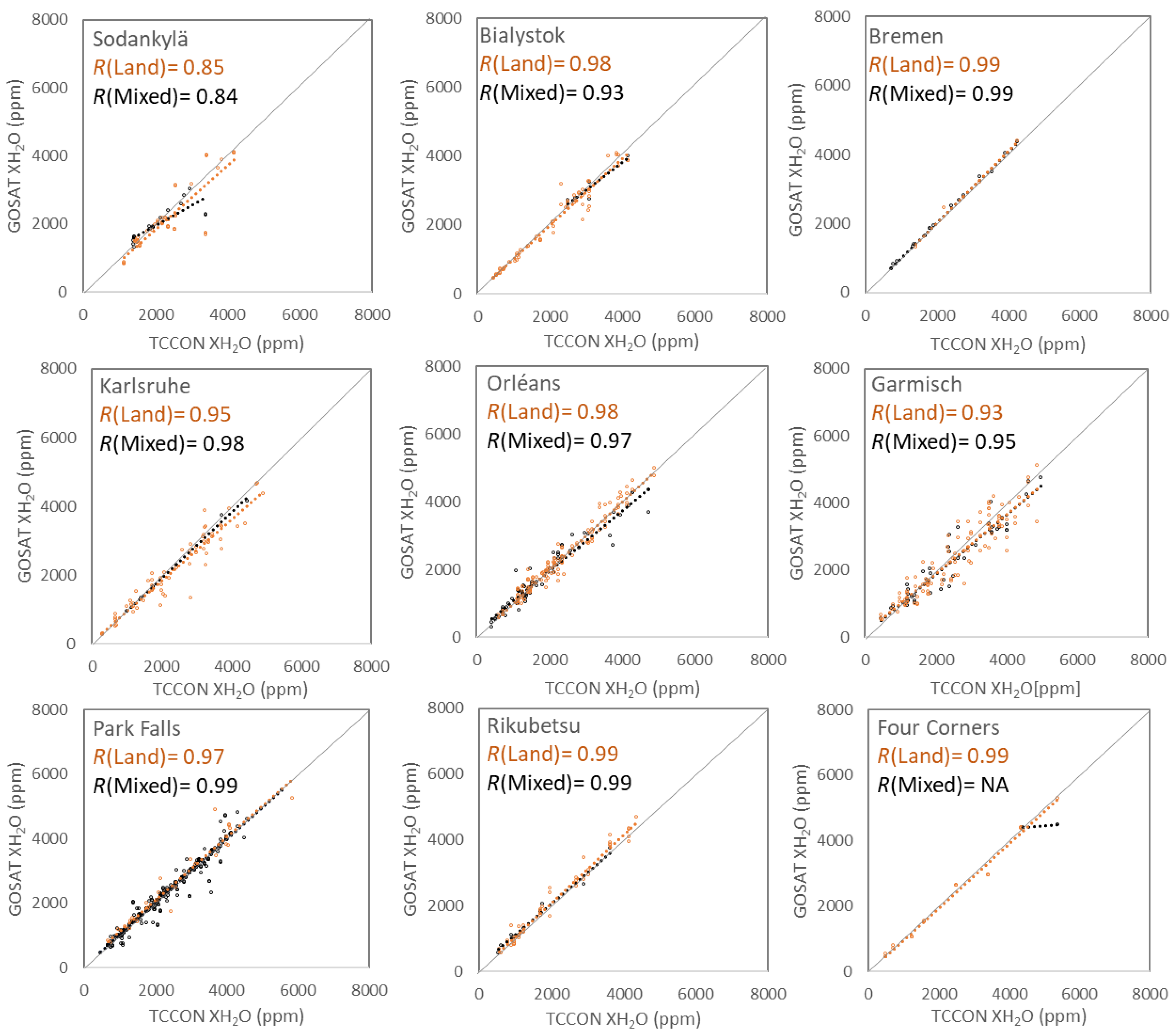 Remotesensing 11 00290 g002a