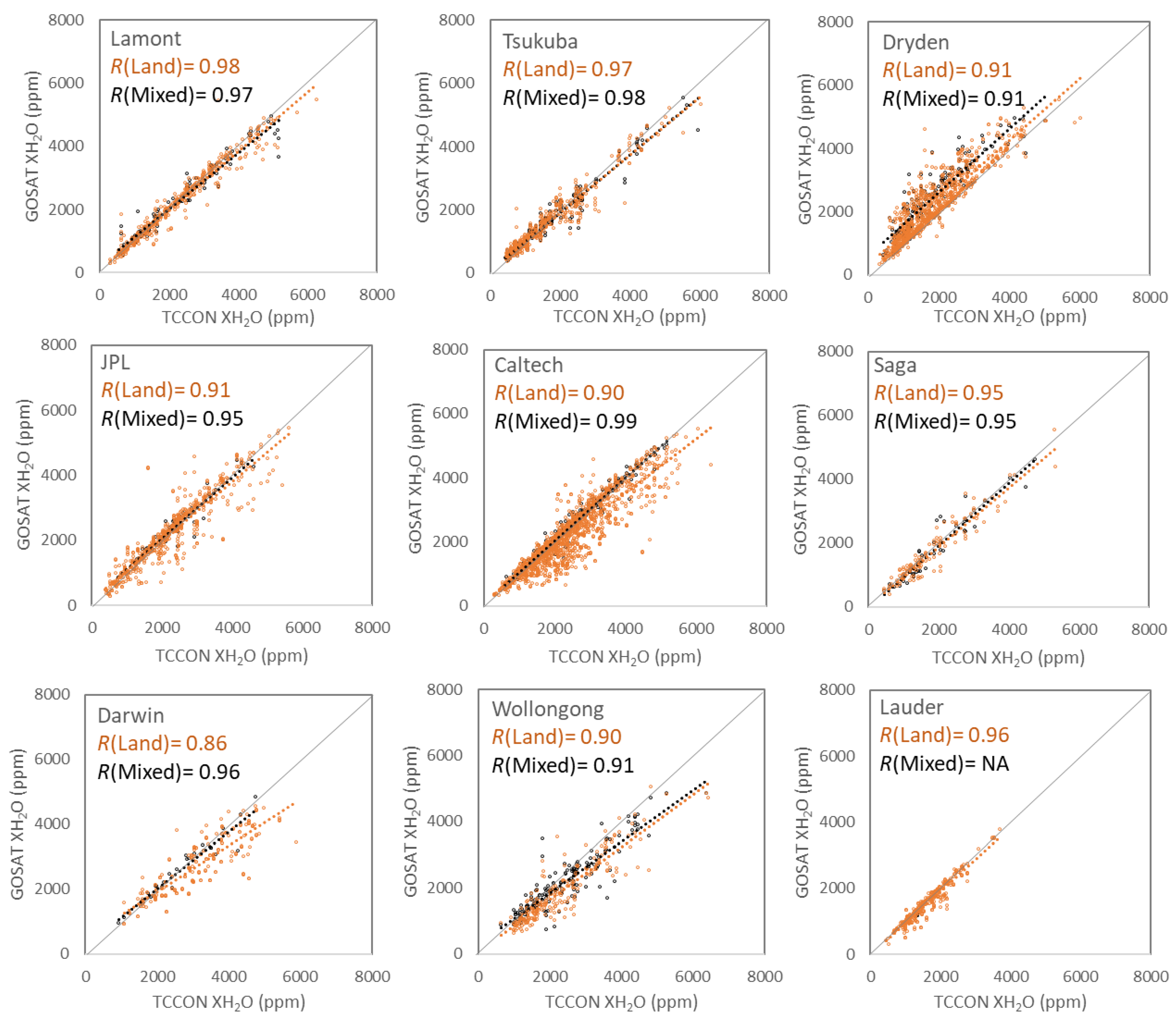 Remotesensing 11 00290 g002b