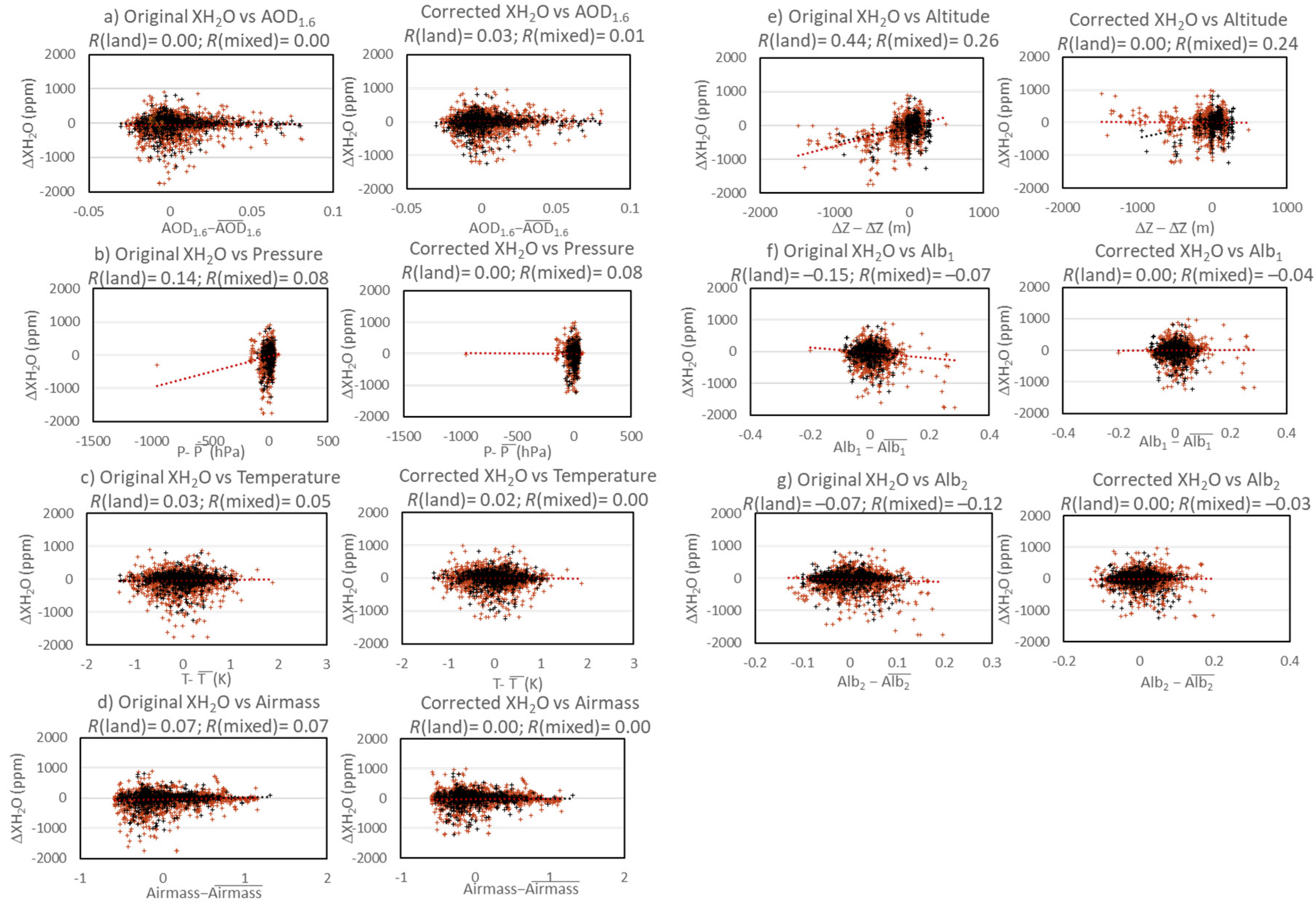 Remotesensing 11 00290 g004