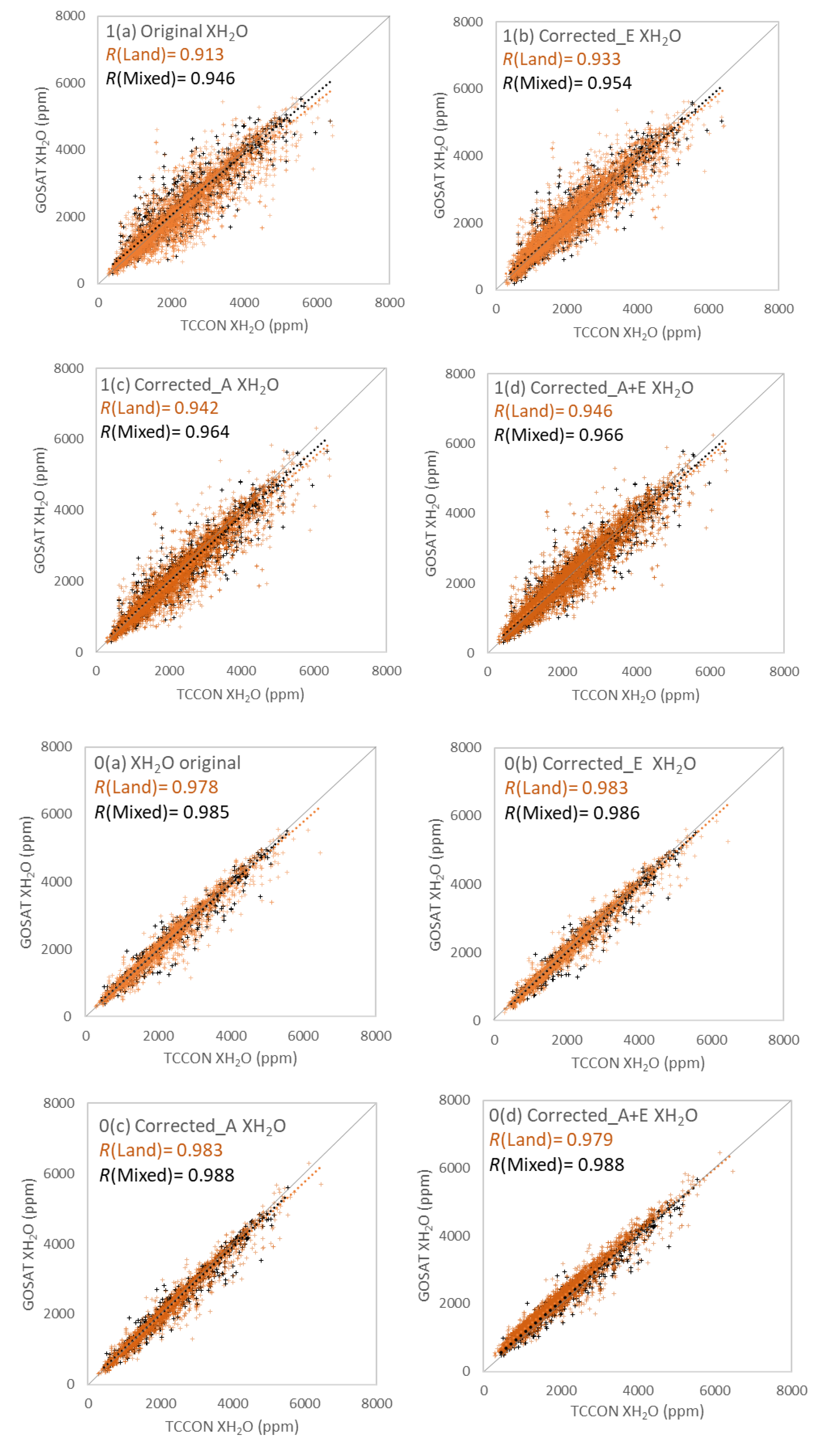 Remotesensing 11 00290 g005b