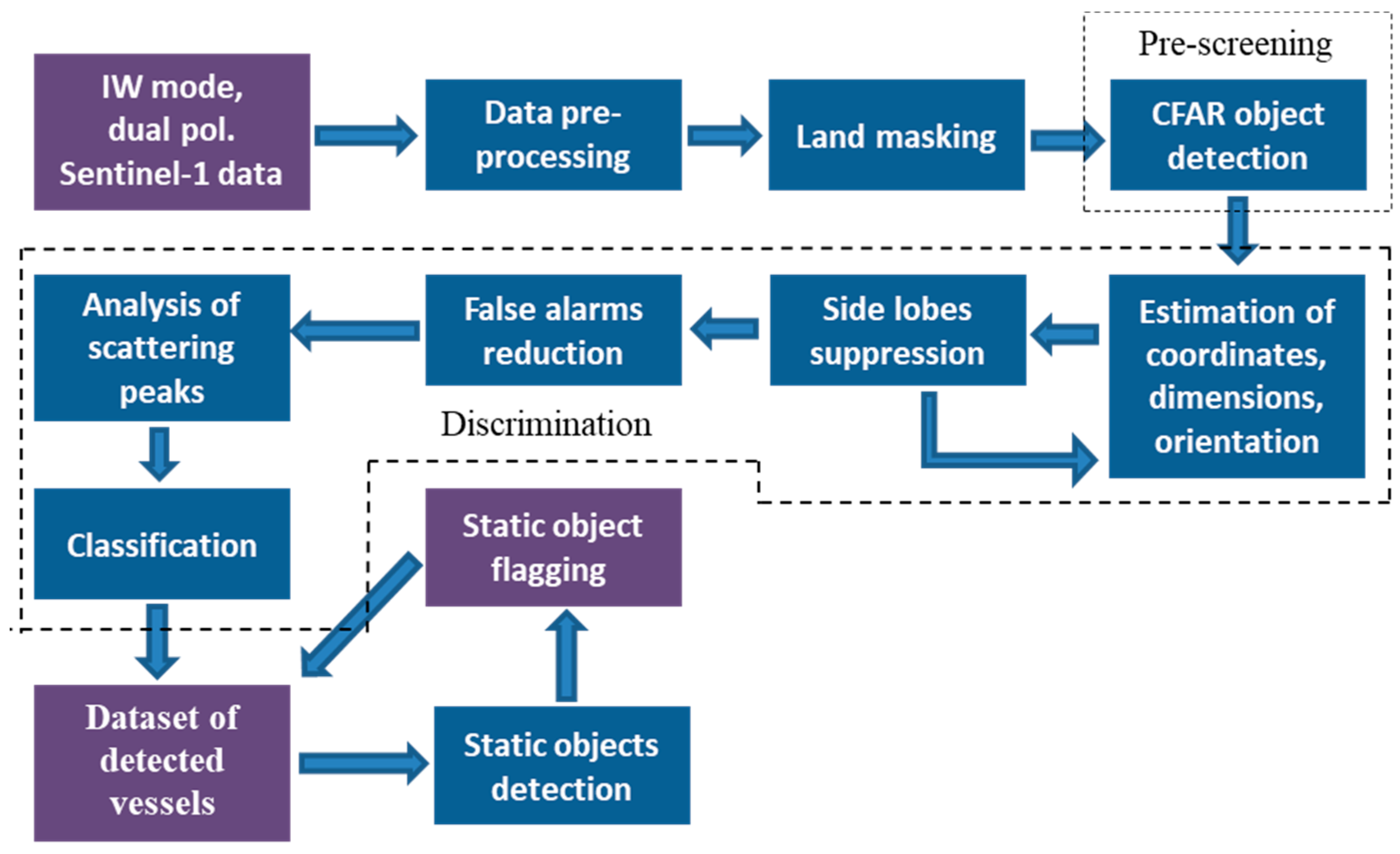 Remotesensing 11 00293 g003 550