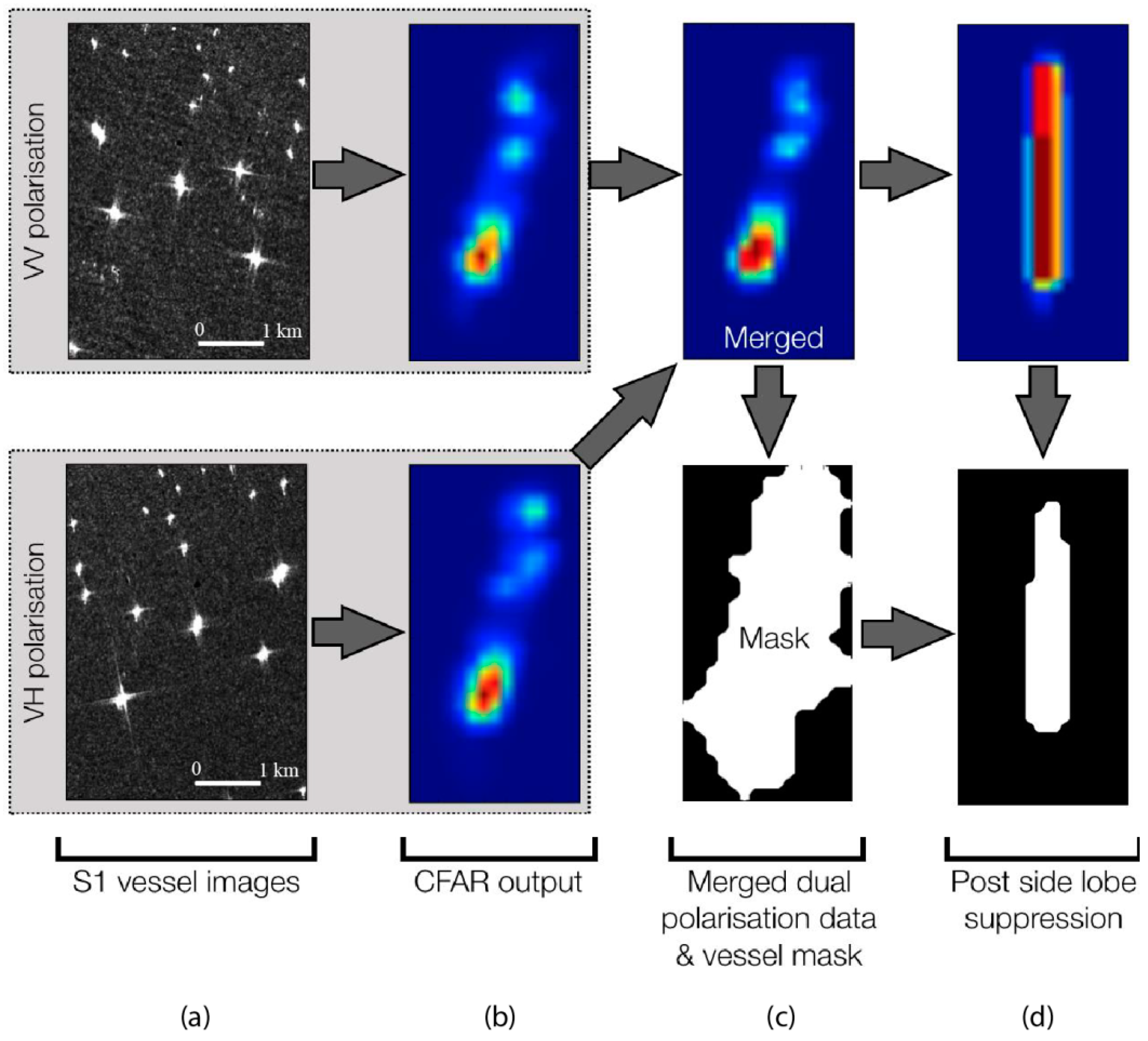 Remotesensing 11 00293 g005 550