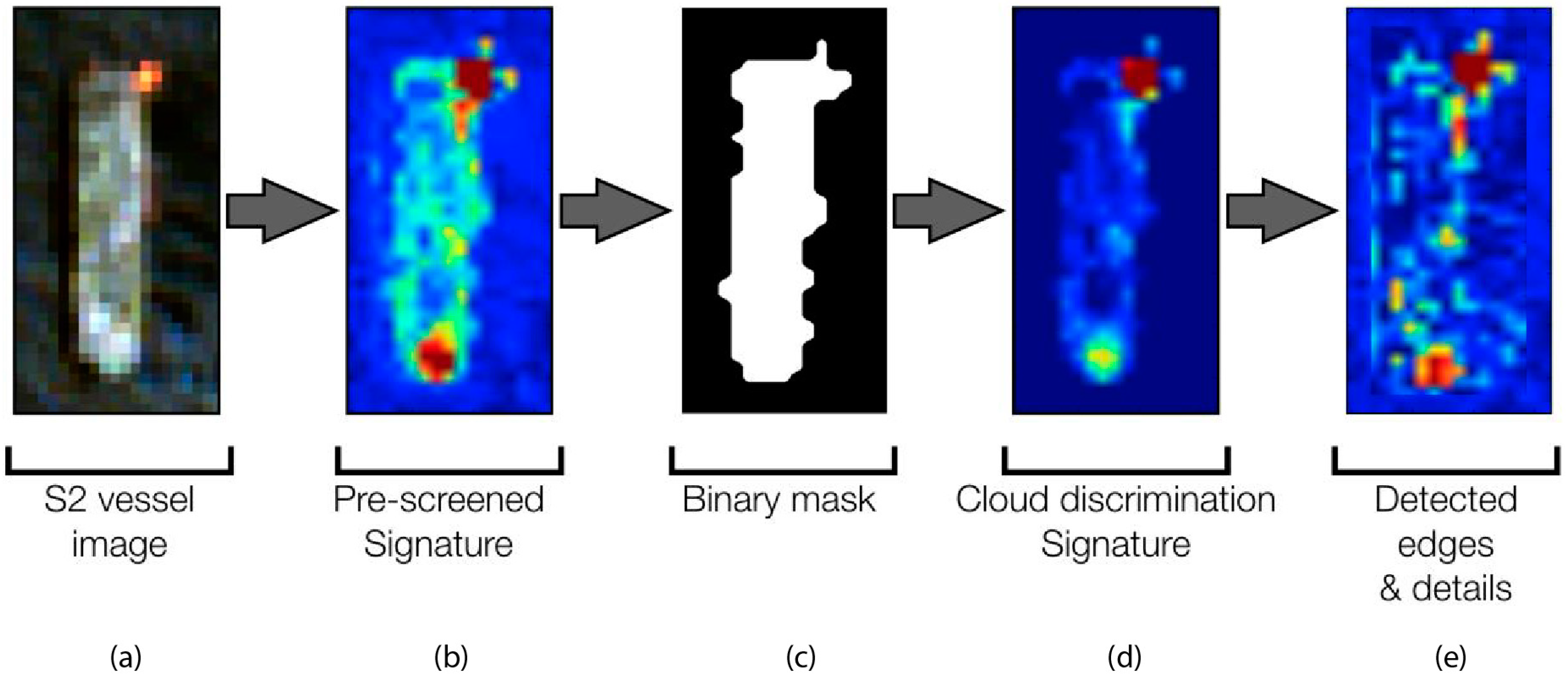 Remotesensing 11 00293 g008 550