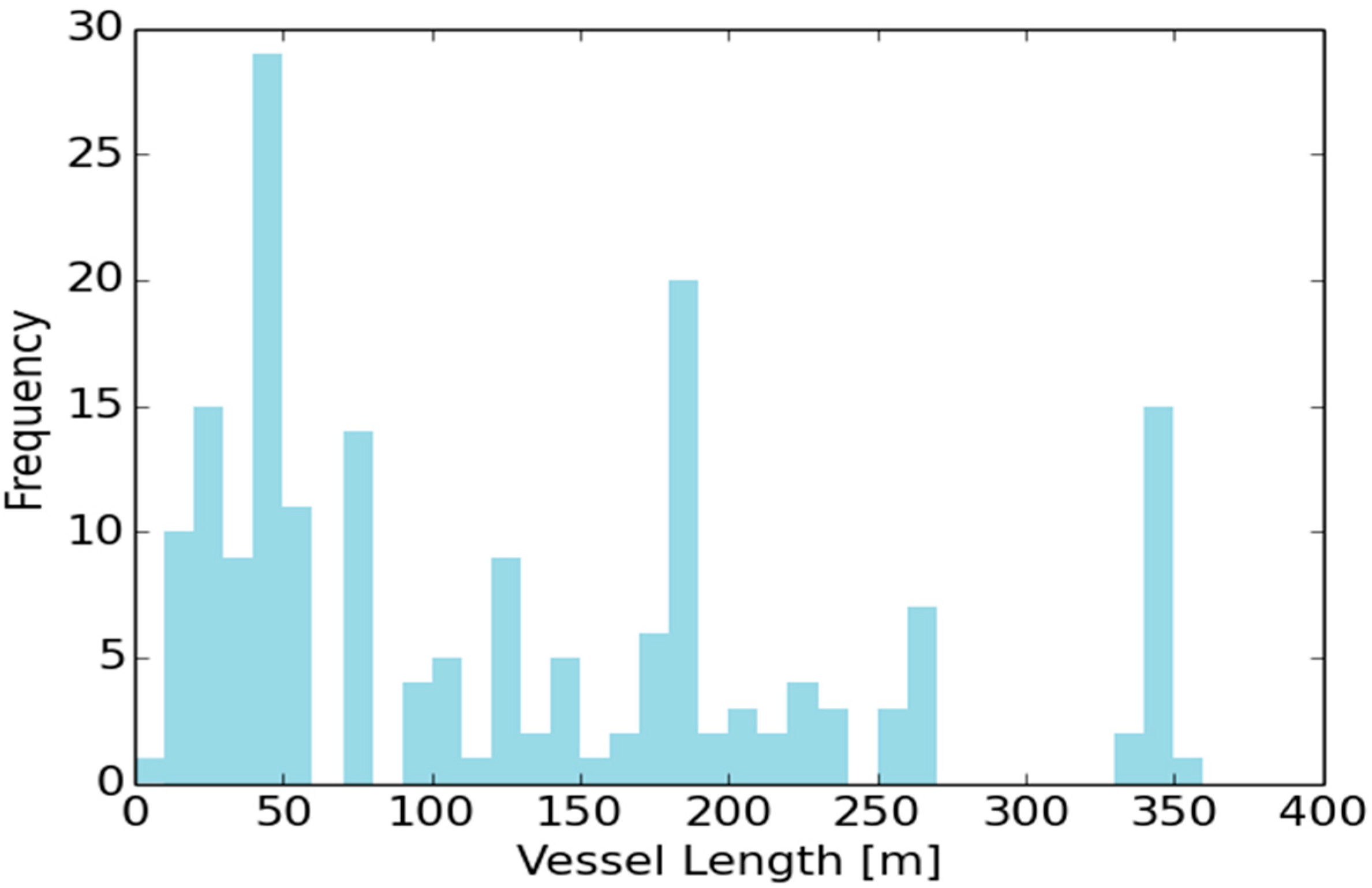Remotesensing 11 00293 g015 550