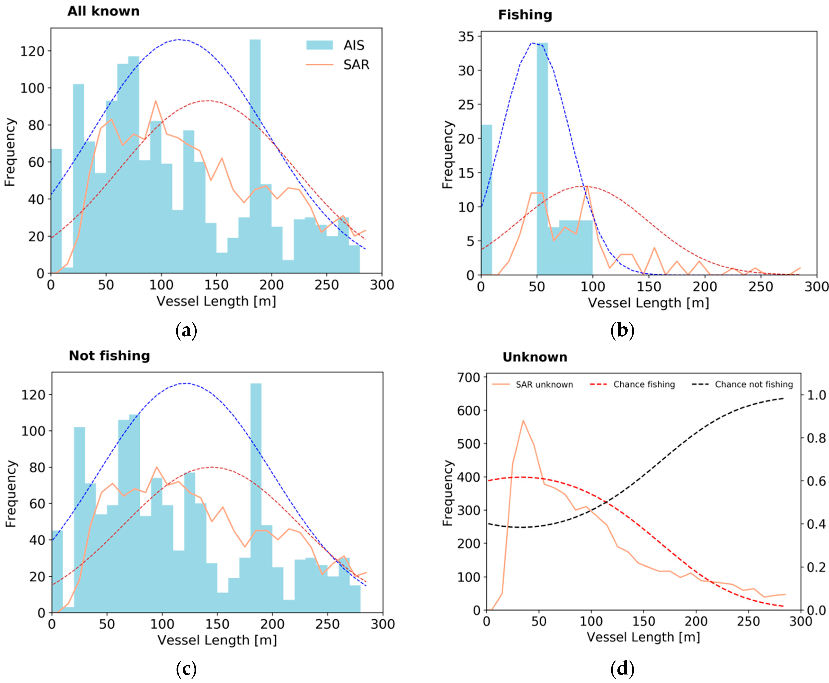 Remotesensing 11 00293 g017 550