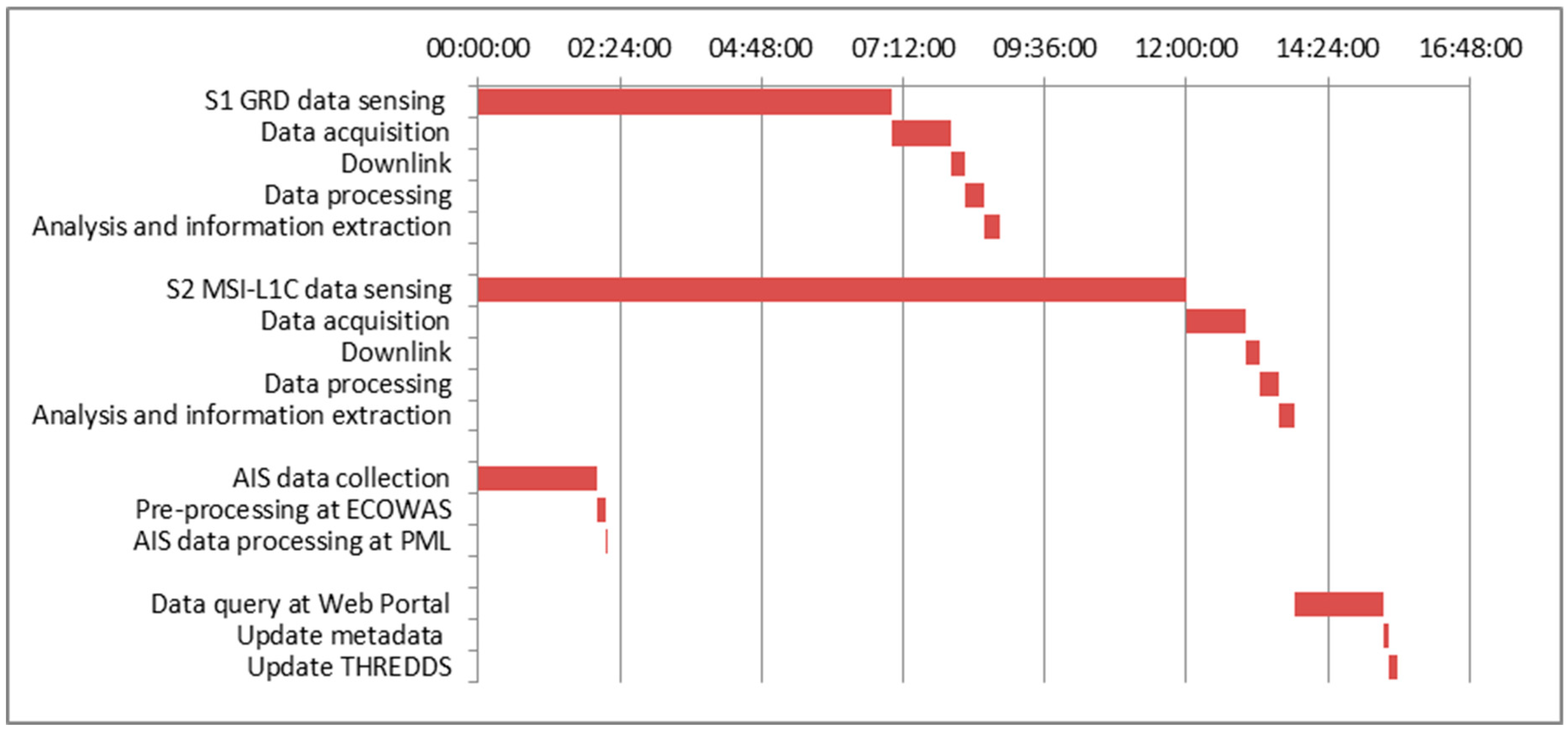 Remotesensing 11 00293 g020 550