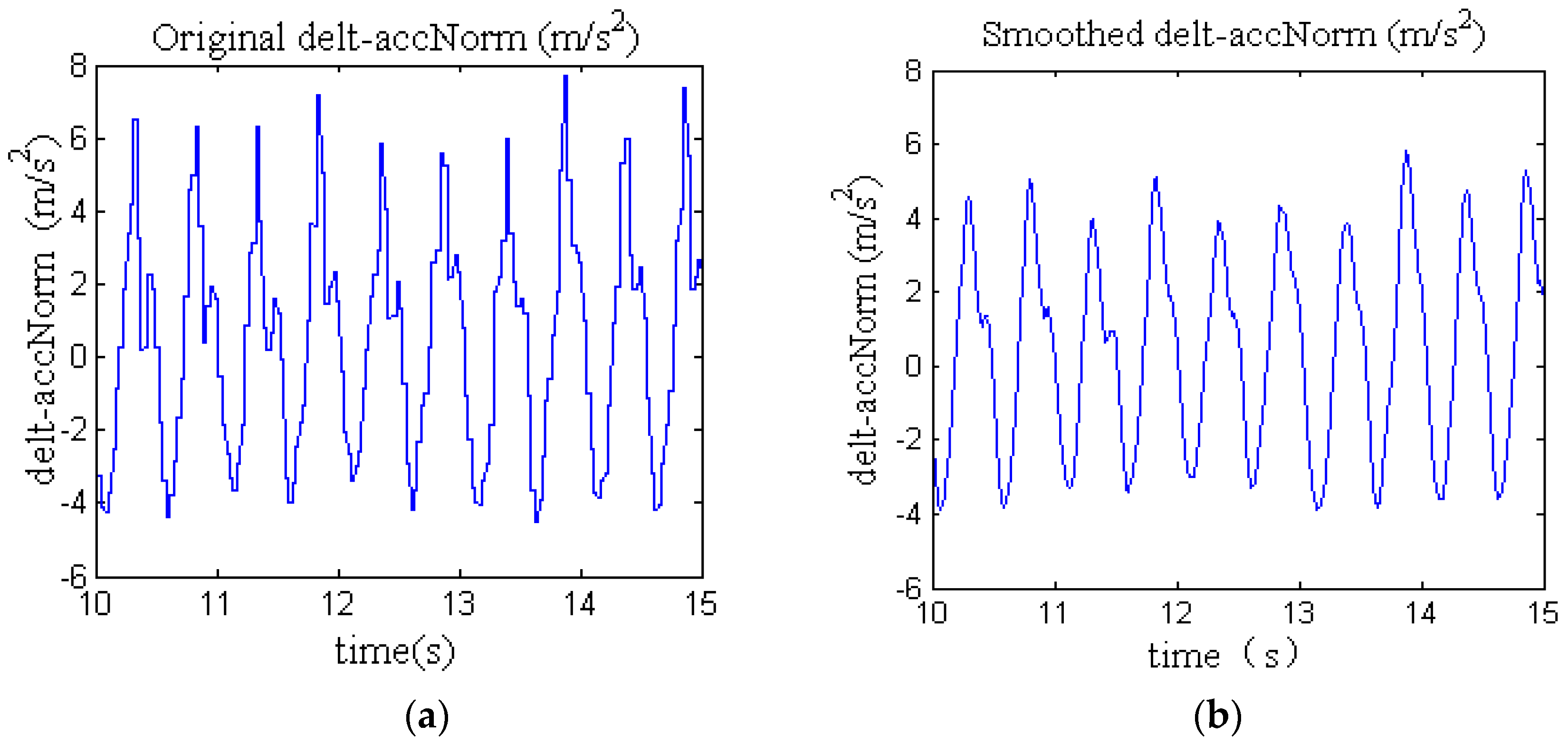 Remotesensing 11 00294 g003