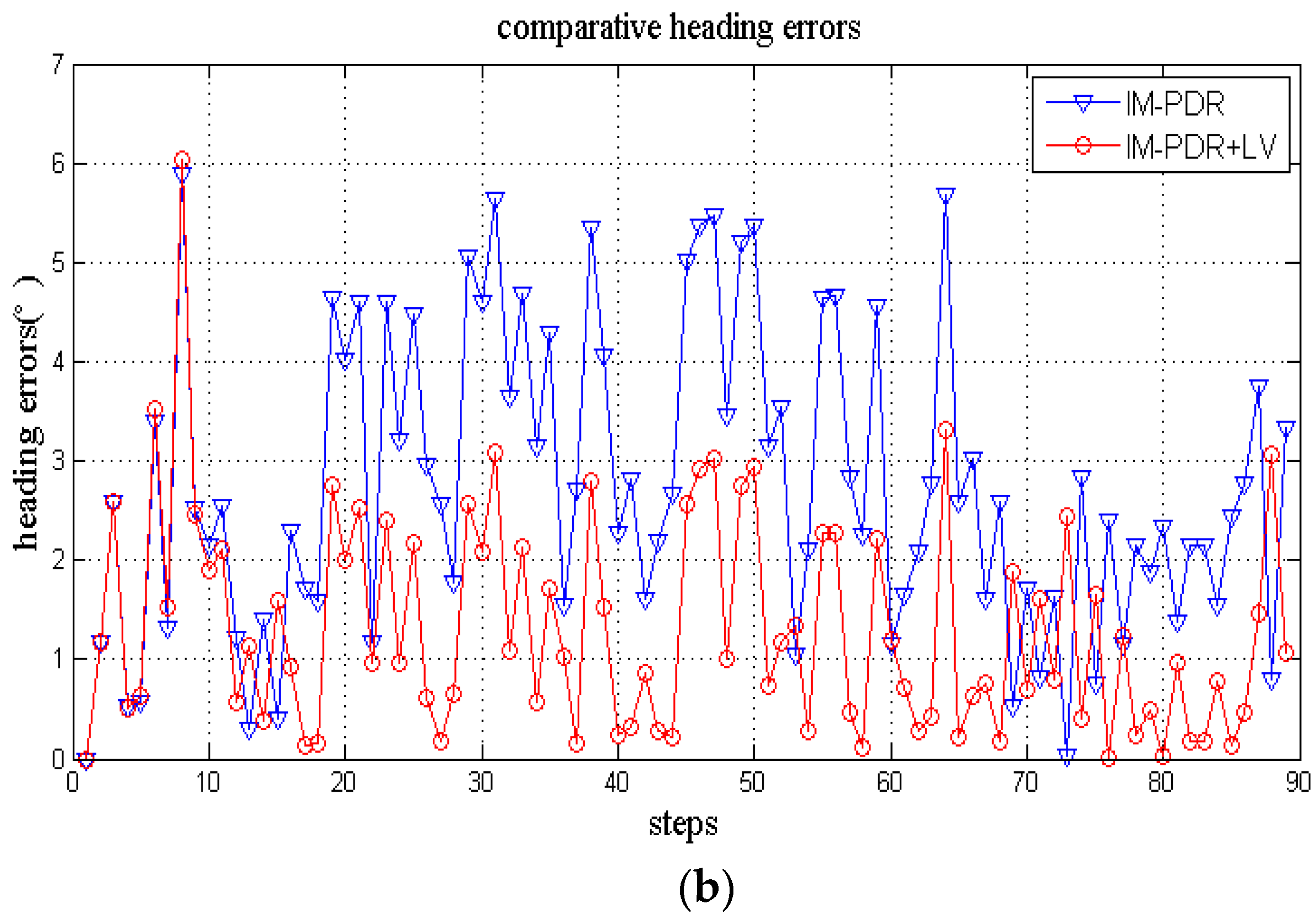 Remotesensing 11 00294 g009b