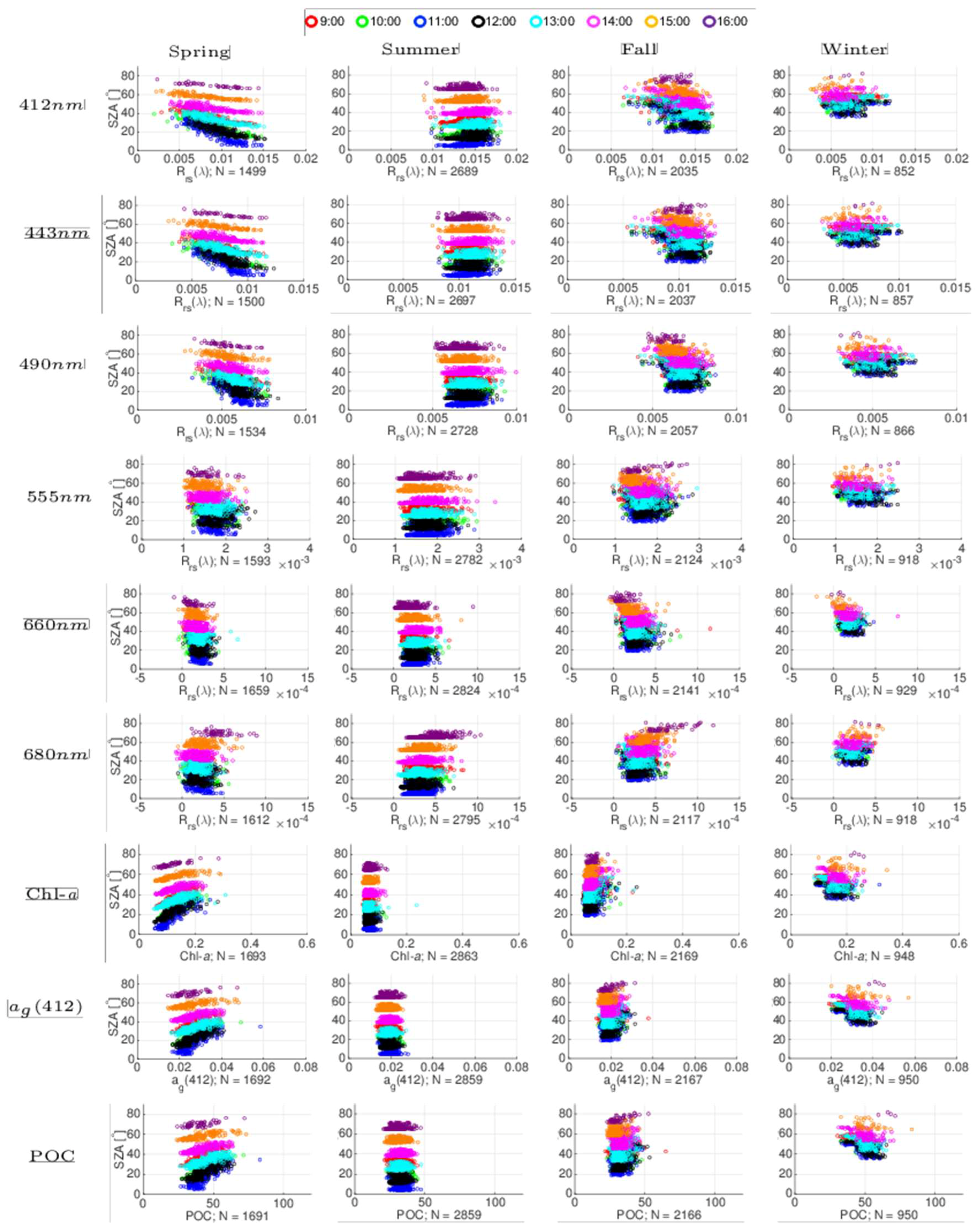 Remotesensing 11 00295 g008