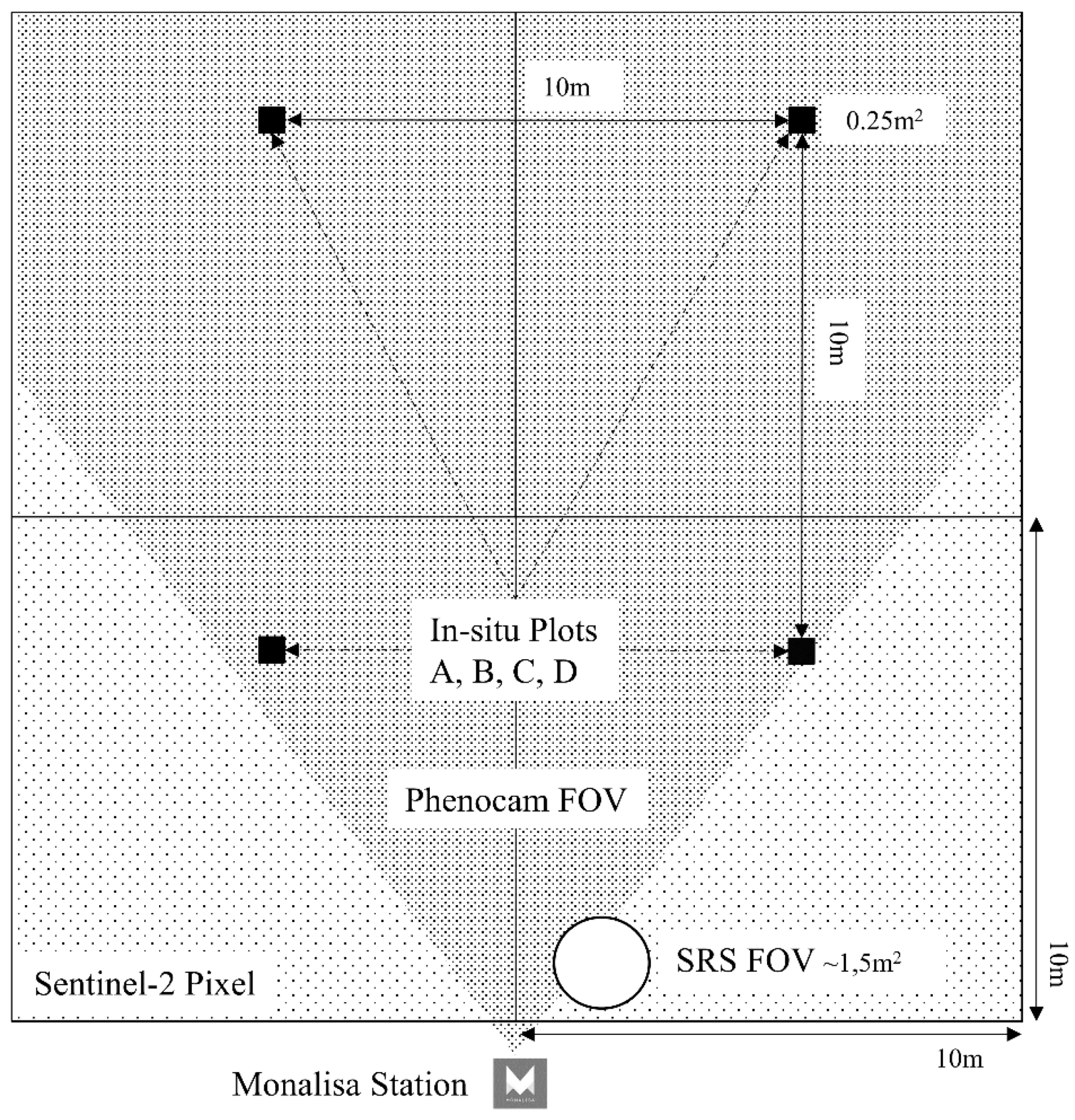 Remotesensing 11 00296 g003 550