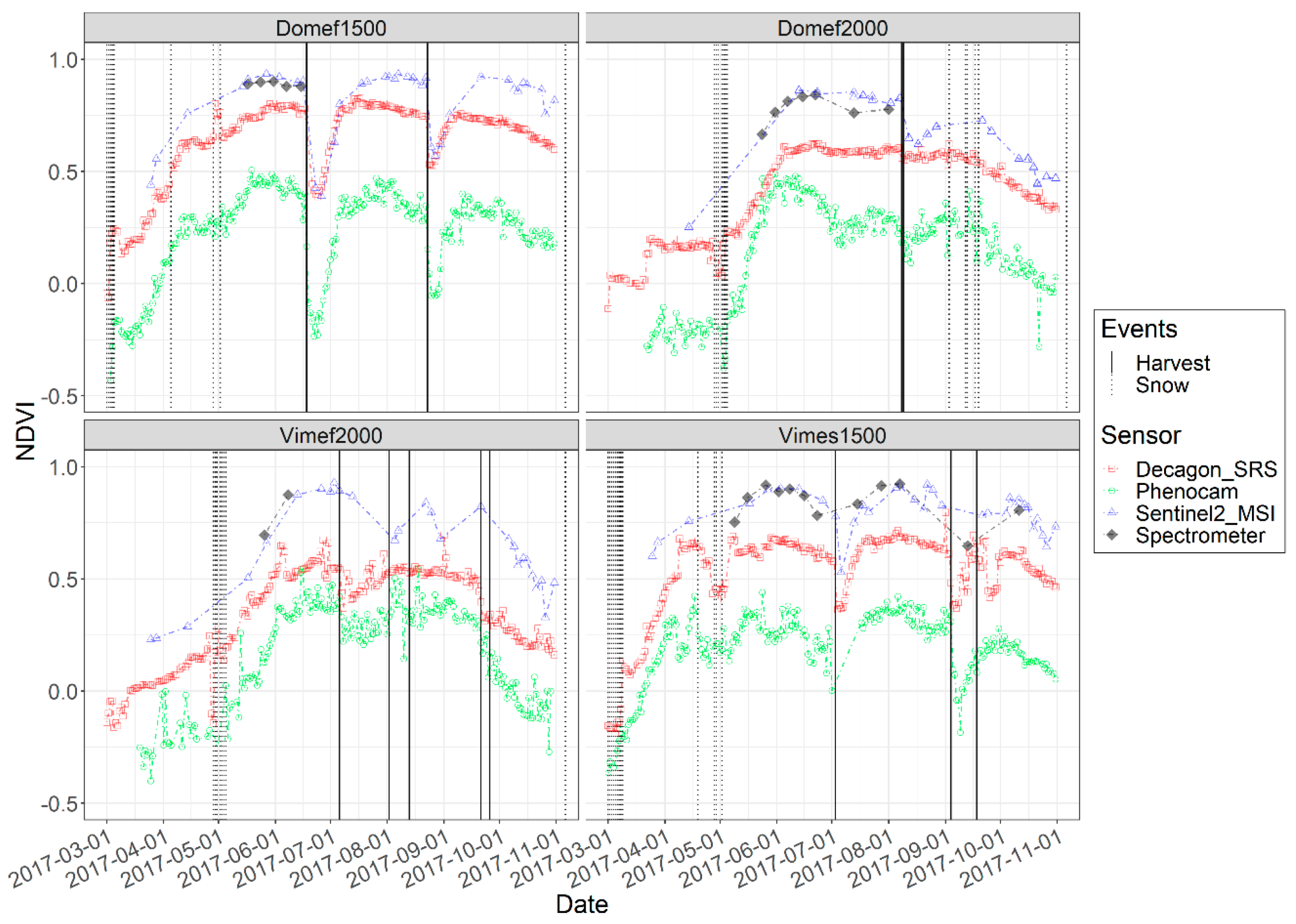 Remotesensing 11 00296 g005 550