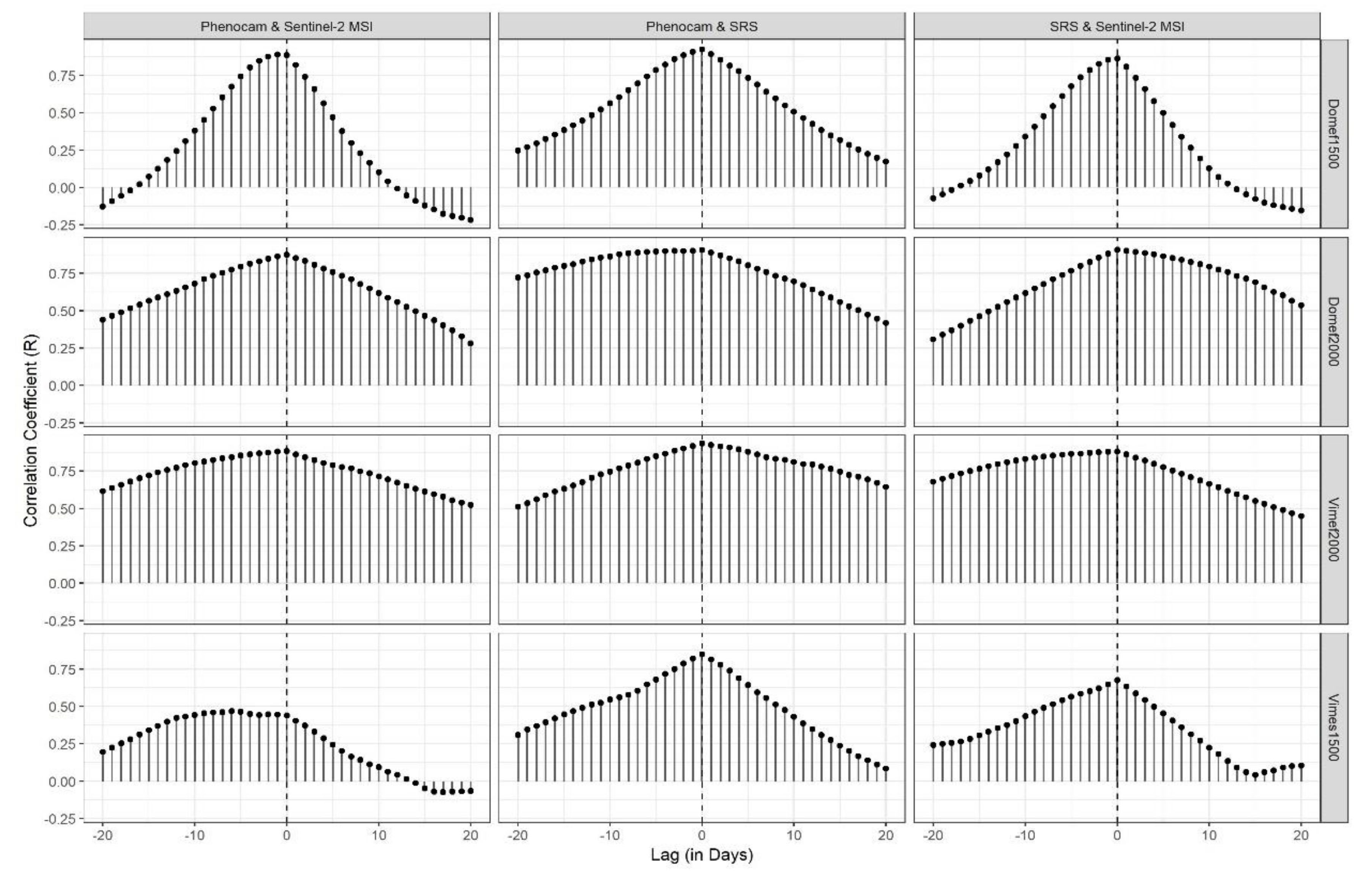 Remotesensing 11 00296 g006 550