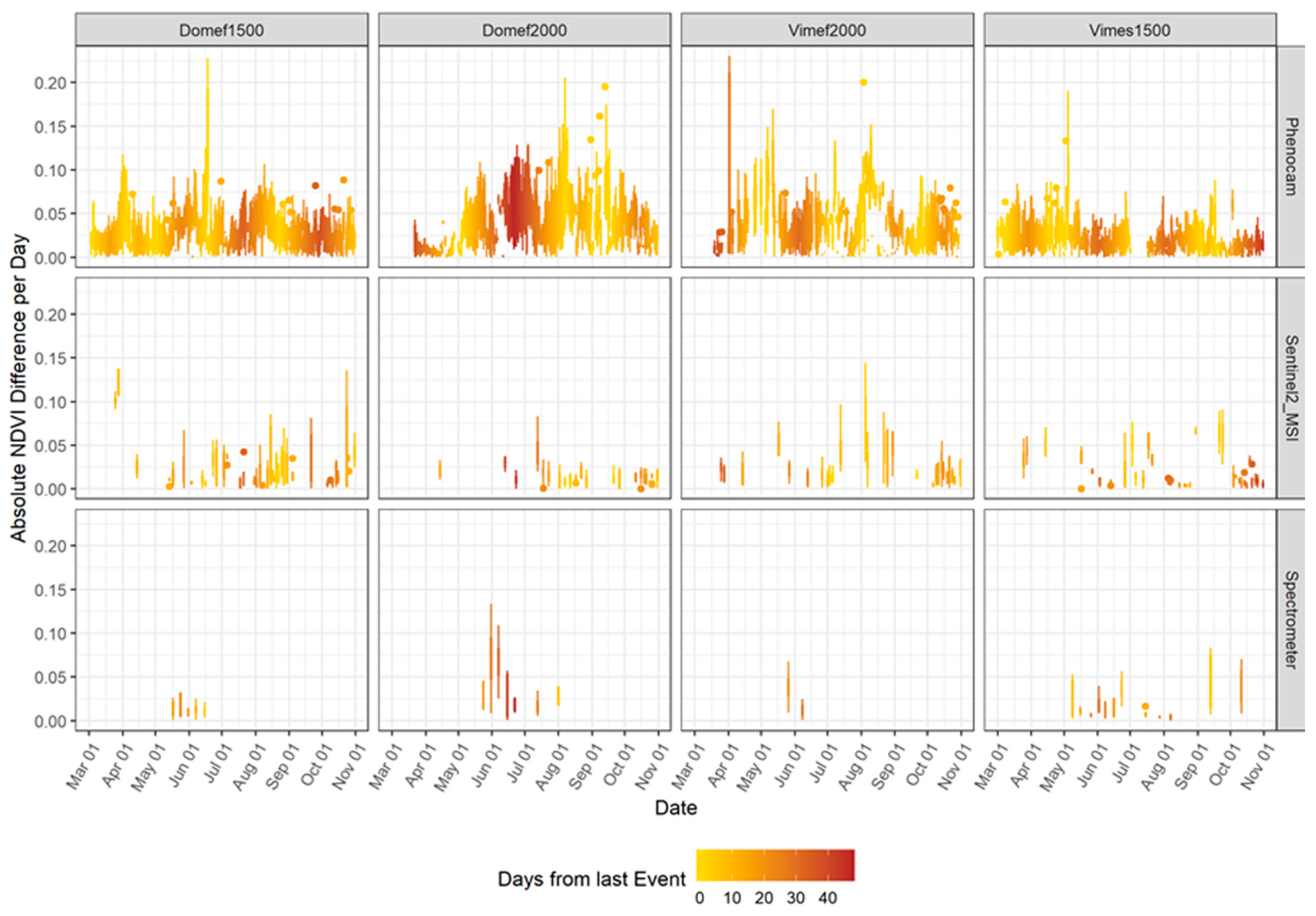 Remotesensing 11 00296 g008 550