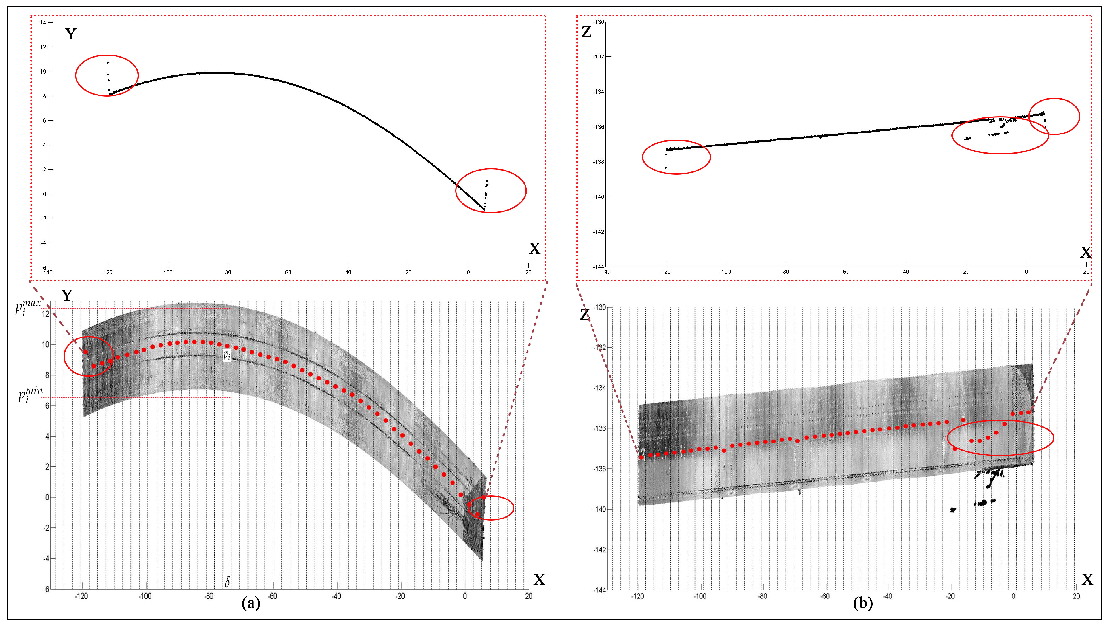 Remotesensing 11 00297 g001 550