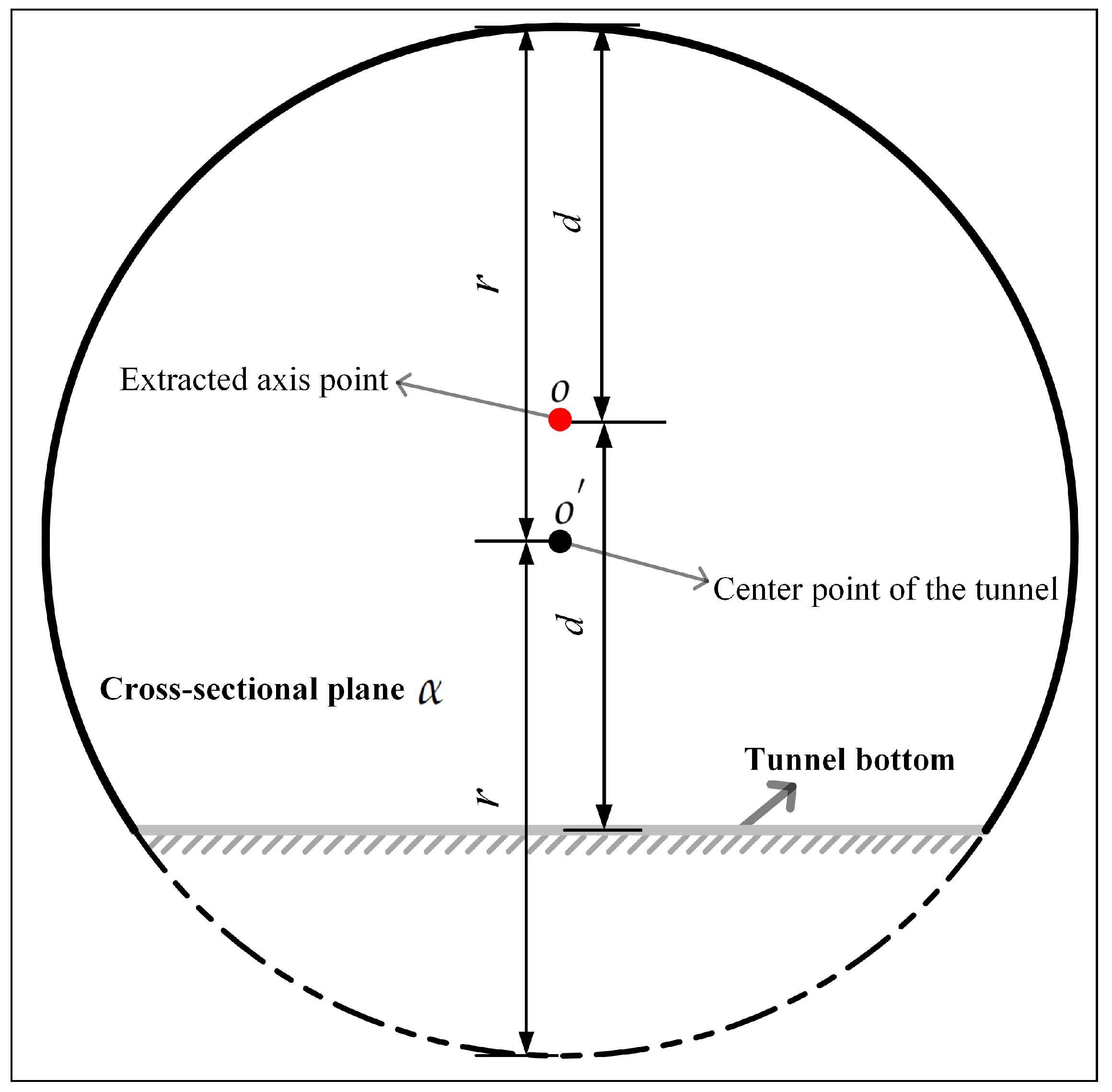 Remotesensing 11 00297 g002 550