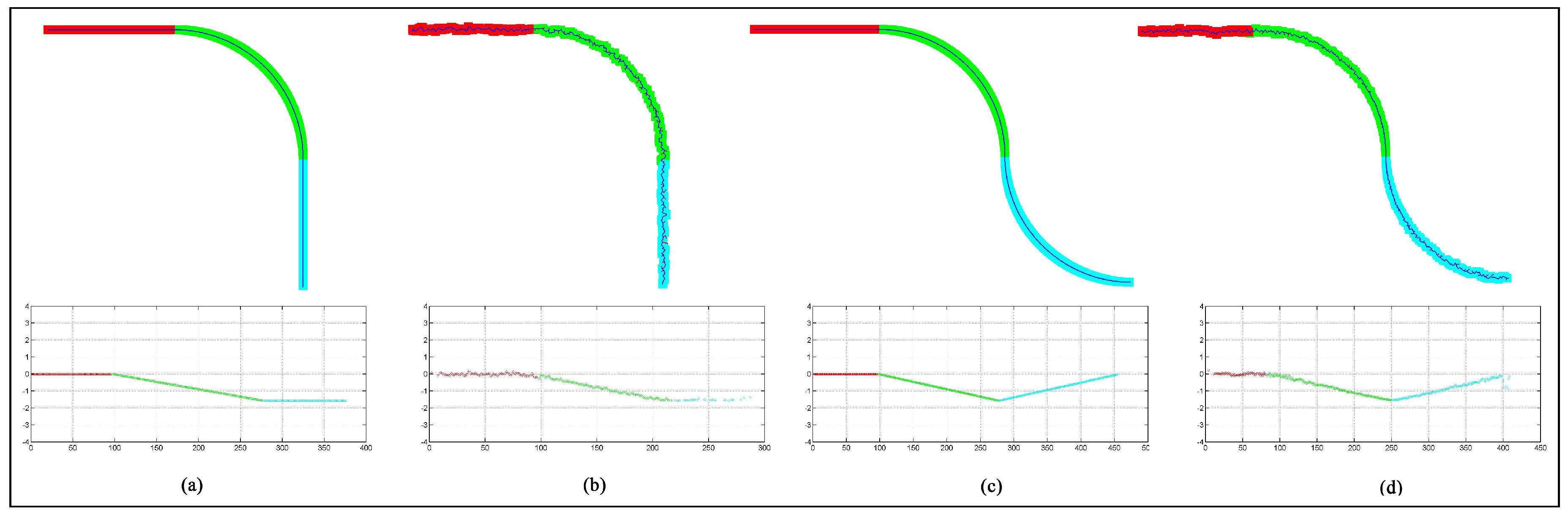 Remotesensing 11 00297 g005 550