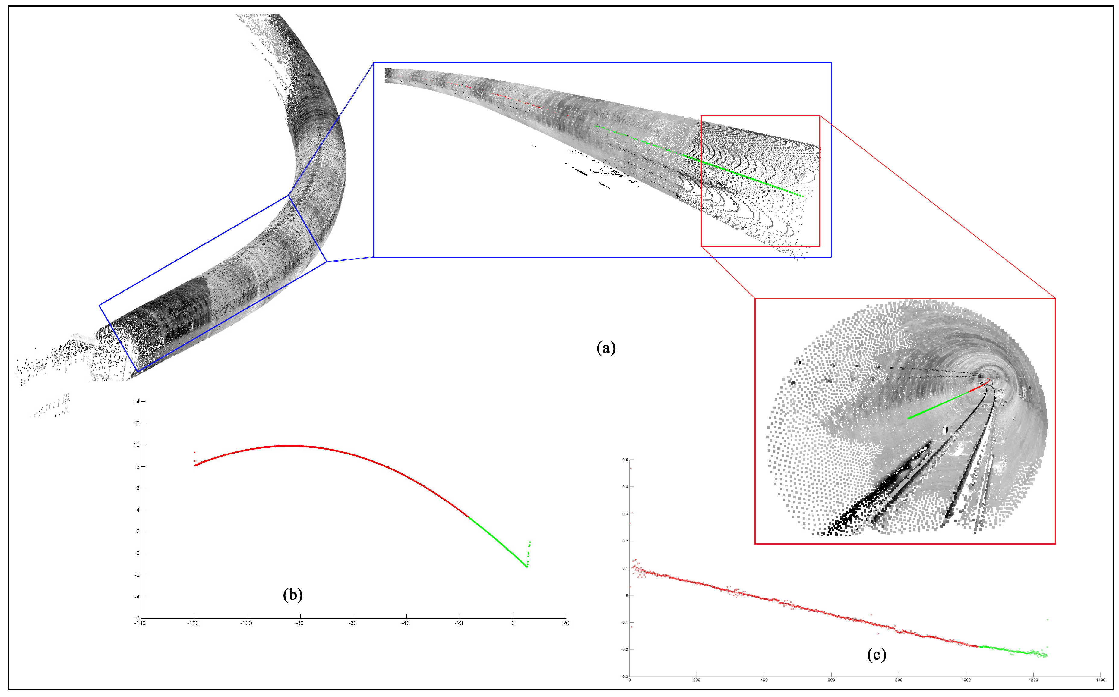 Remotesensing 11 00297 g006 550