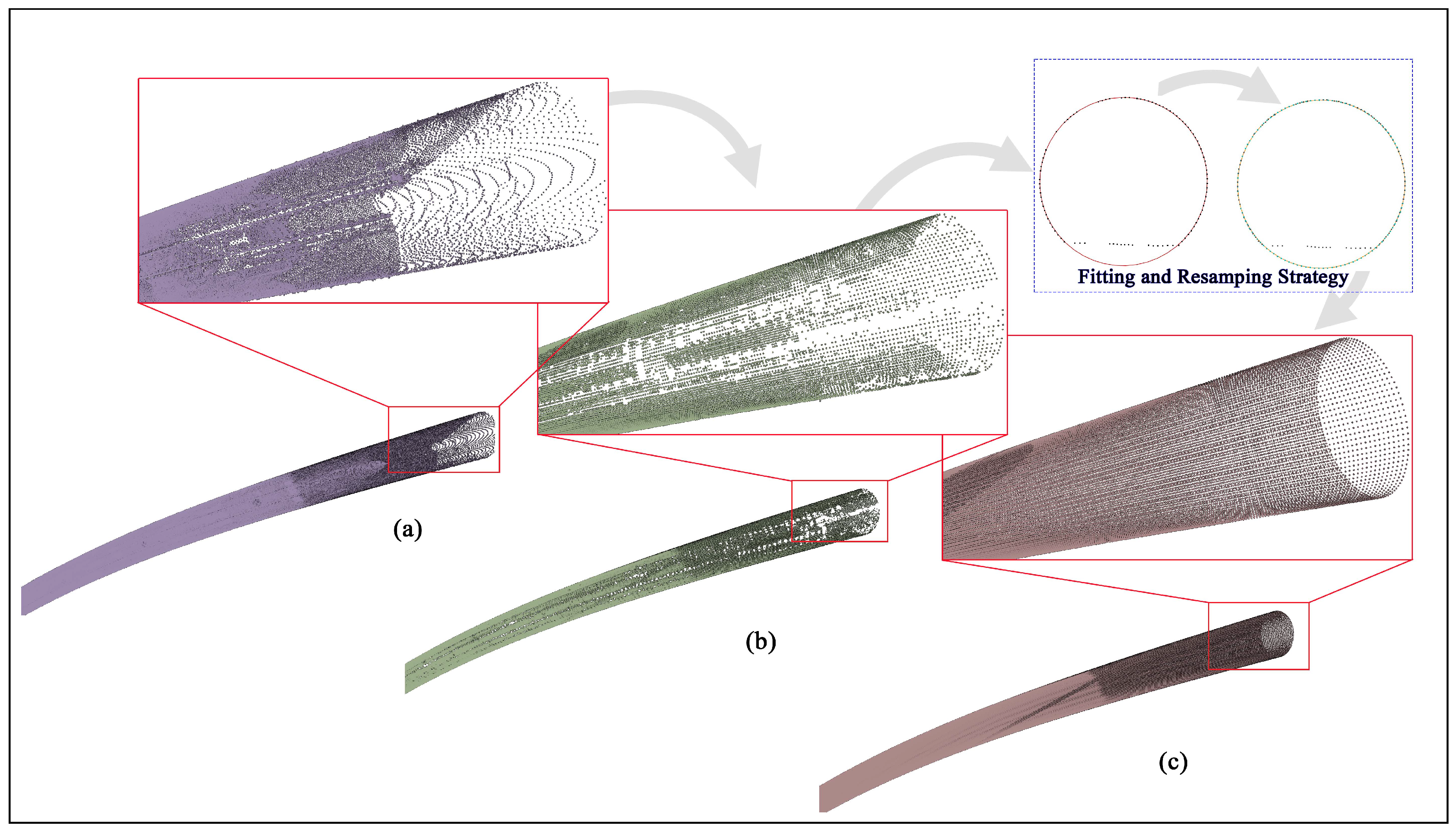 Remotesensing 11 00297 g008 550