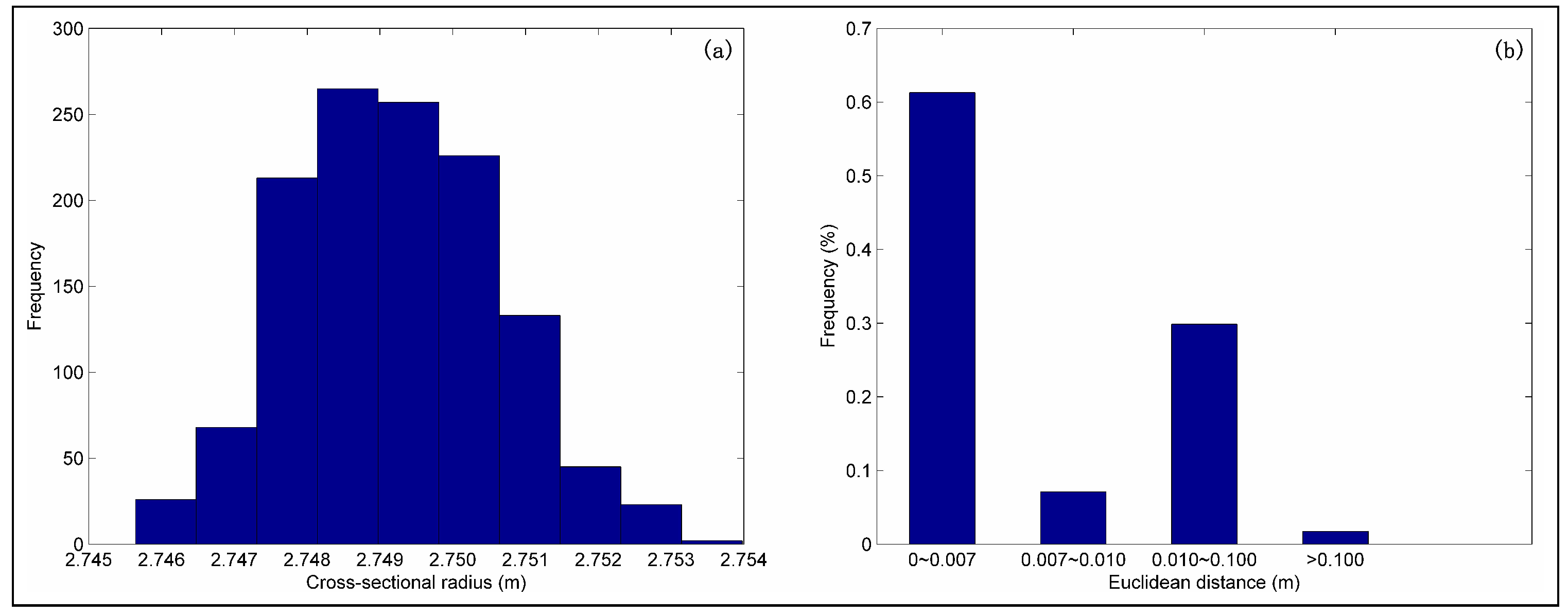 Remotesensing 11 00297 g009 550