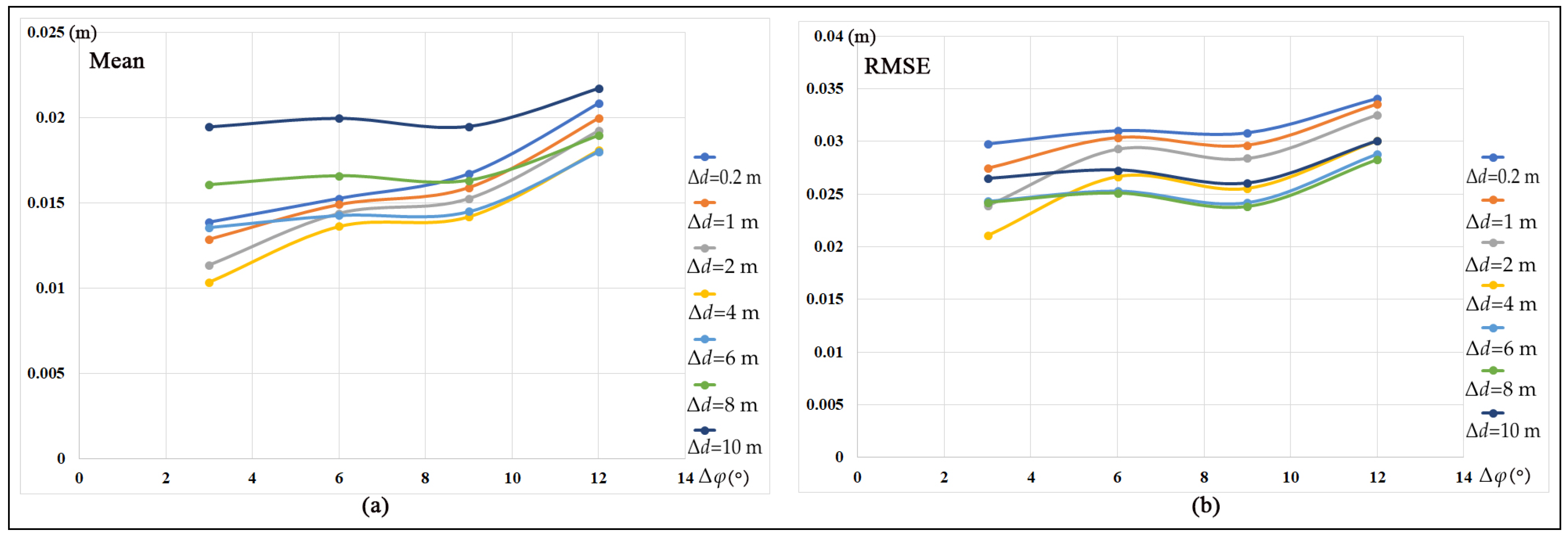 Remotesensing 11 00297 g014 550