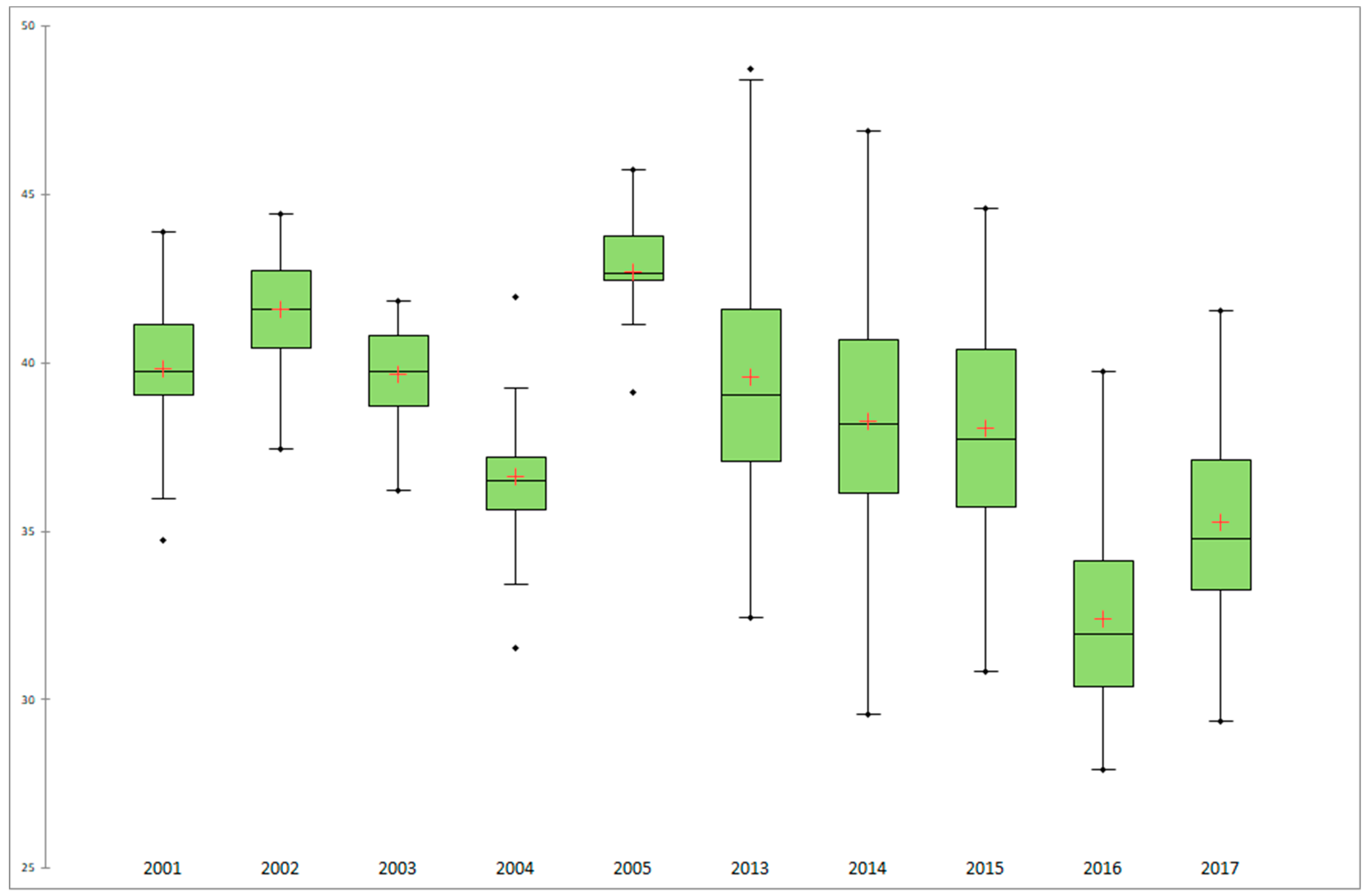 Remotesensing 11 00299 g008 550