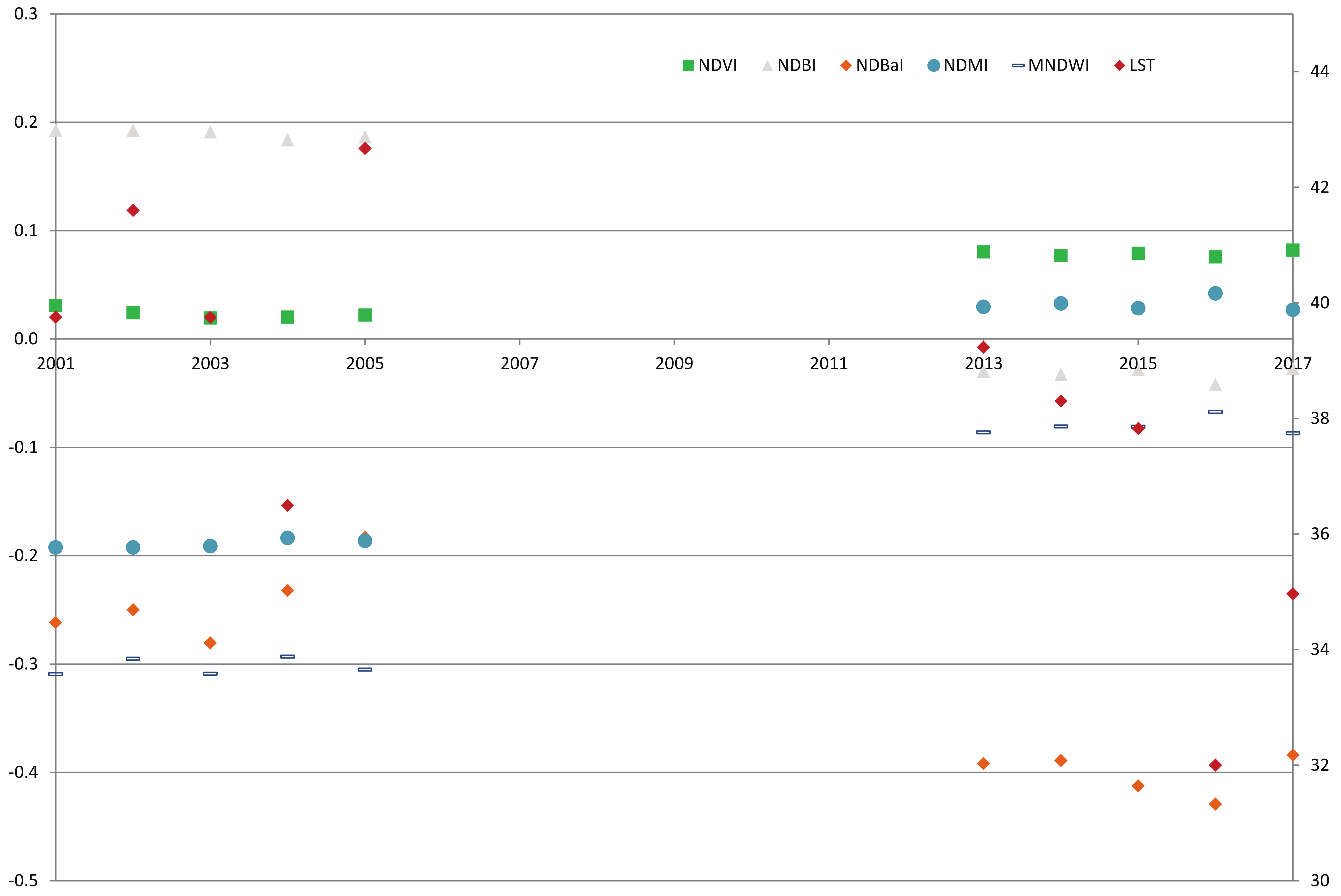Remotesensing 11 00299 g009 550