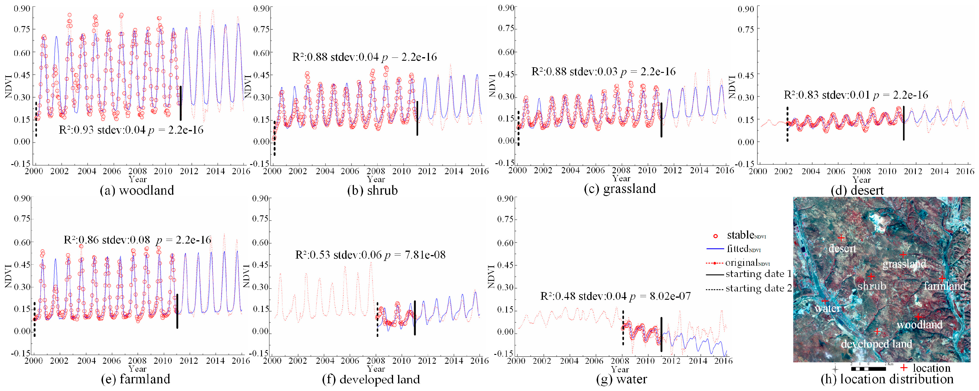 Remotesensing 11 00301 g002 550