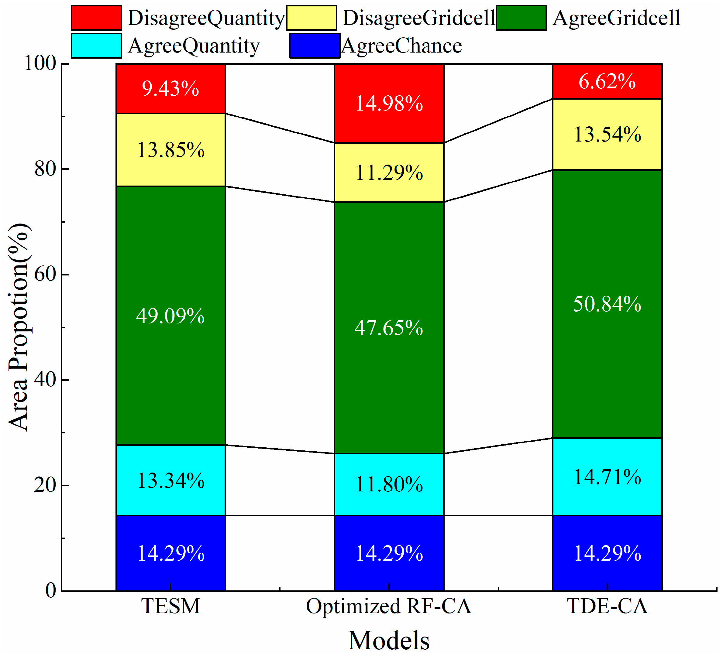 Remotesensing 11 00301 g007 550