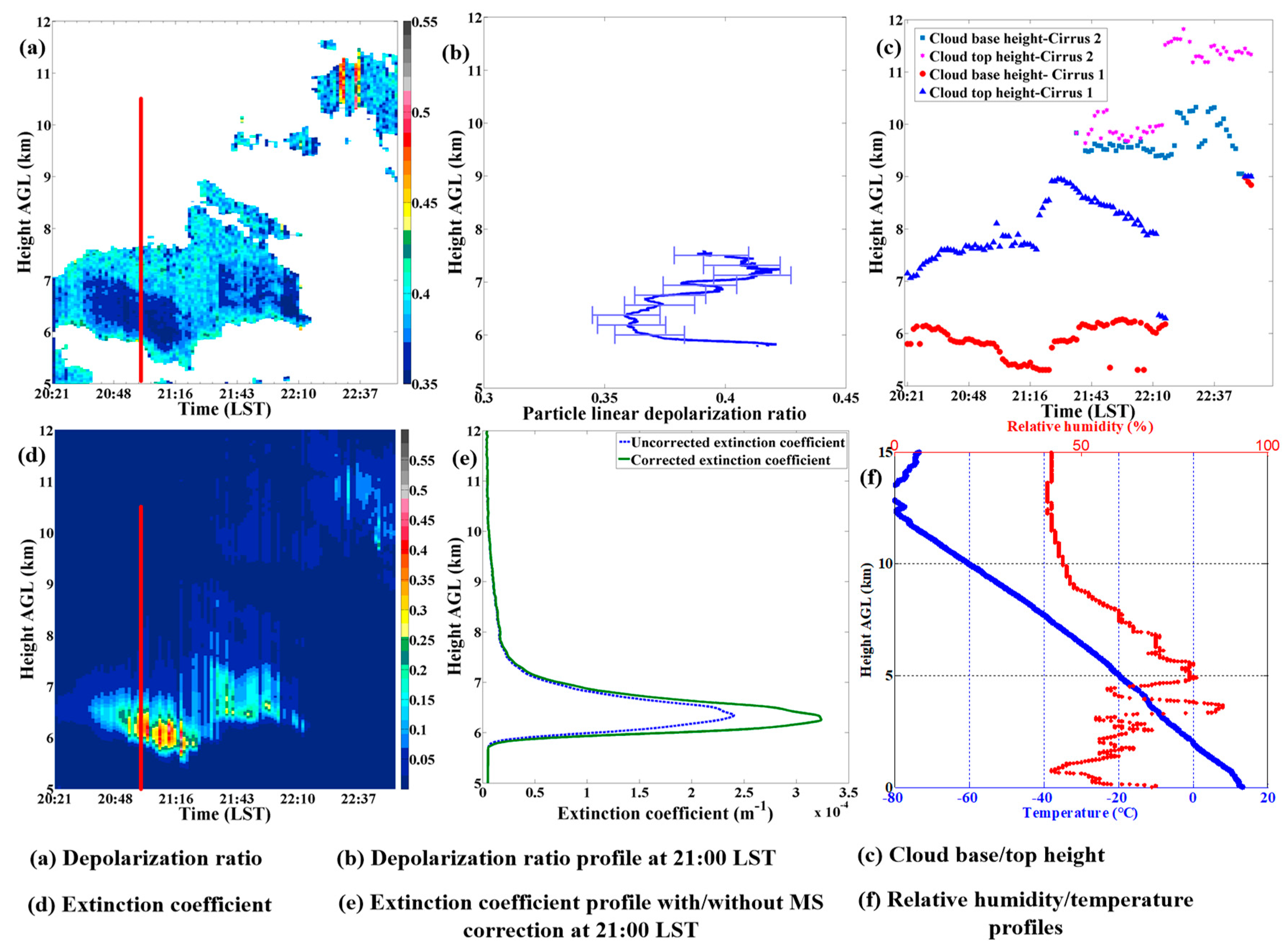 Remotesensing 11 00302 g002
