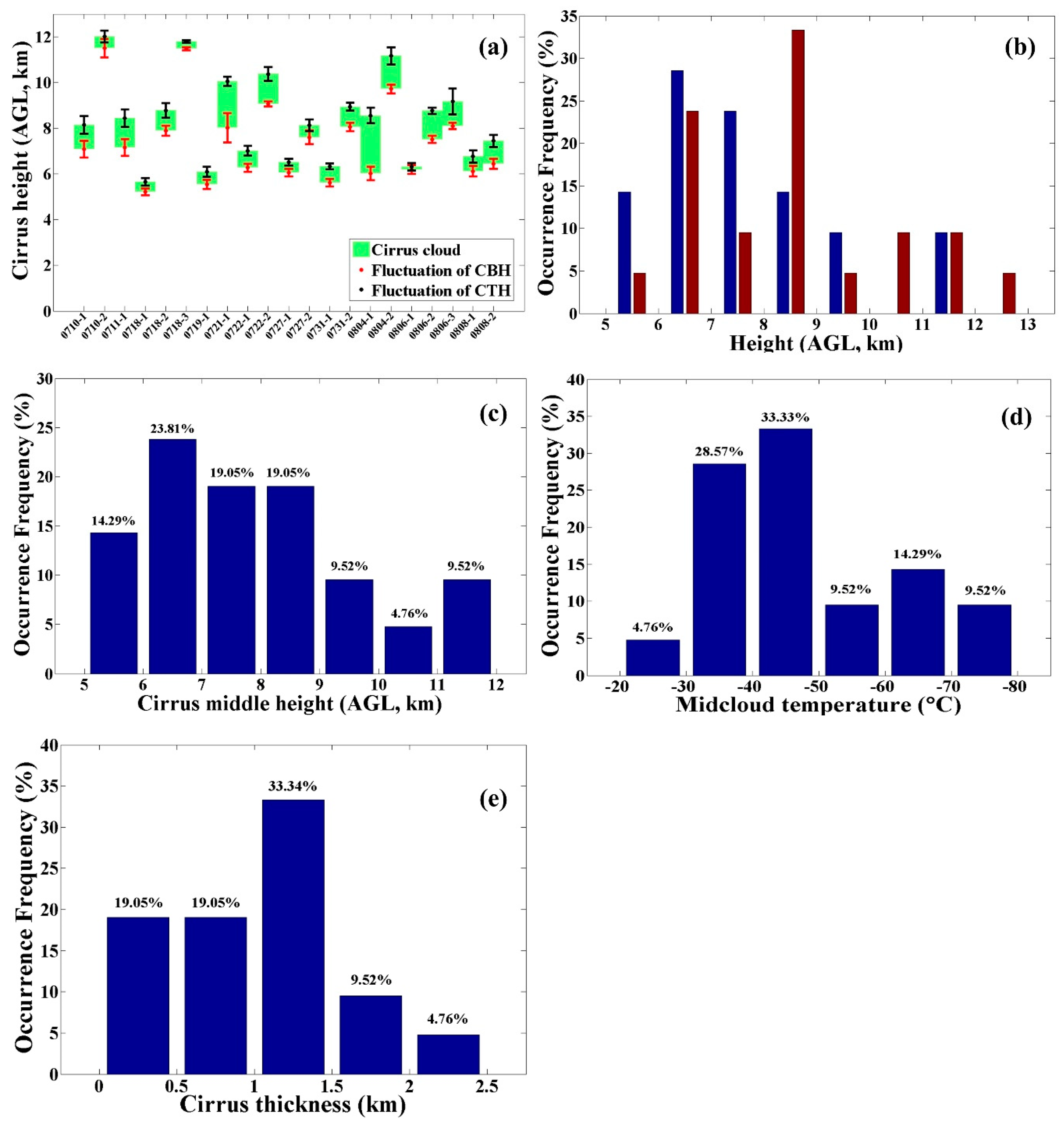 Remotesensing 11 00302 g003