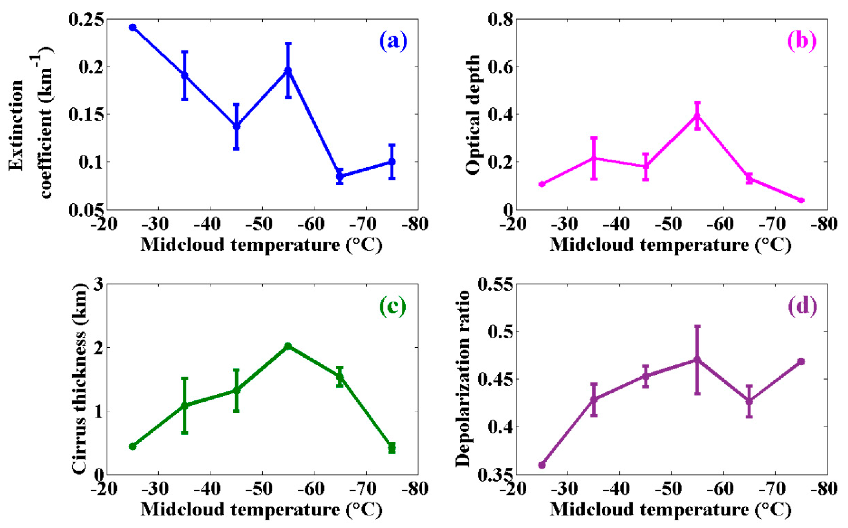 Remotesensing 11 00302 g007