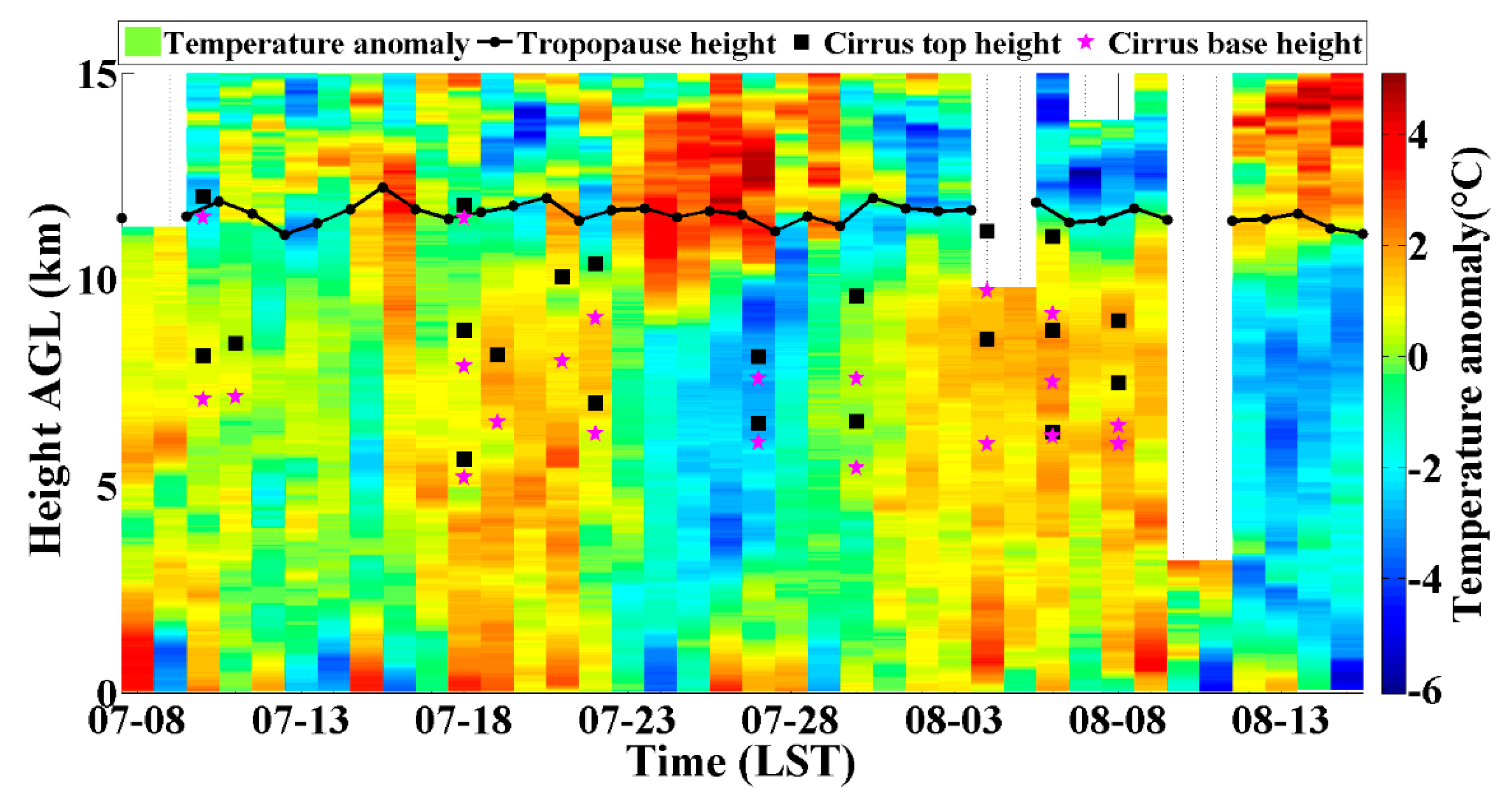 Remotesensing 11 00302 g008