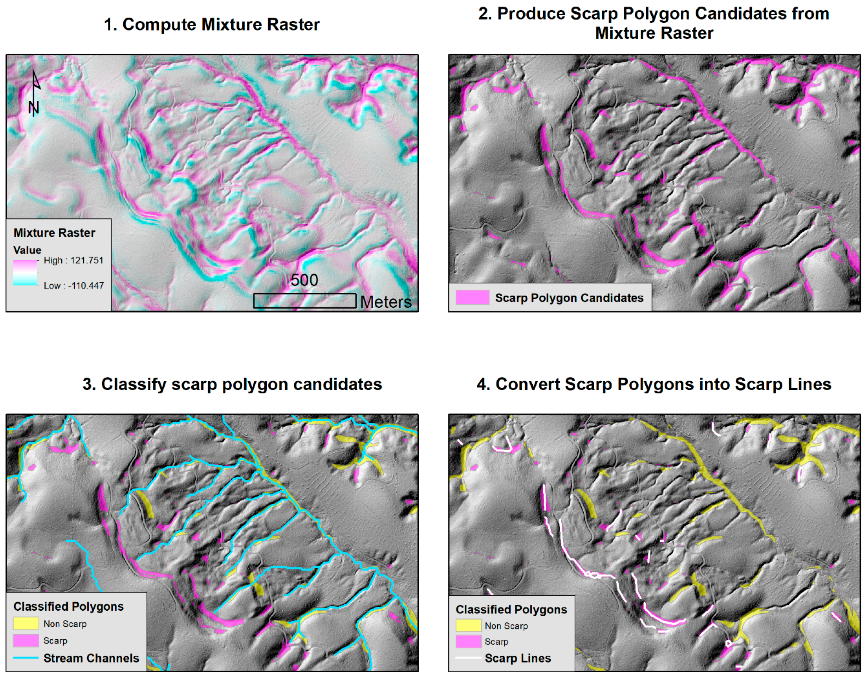 Remotesensing 11 00303 g003