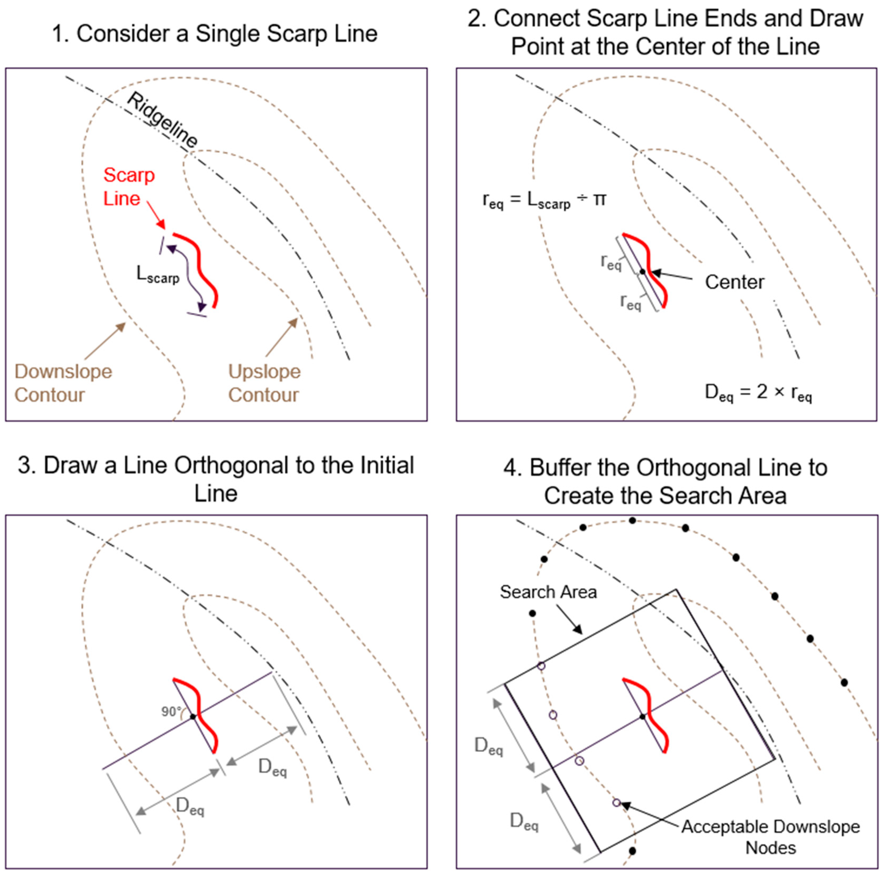 Remotesensing 11 00303 g007