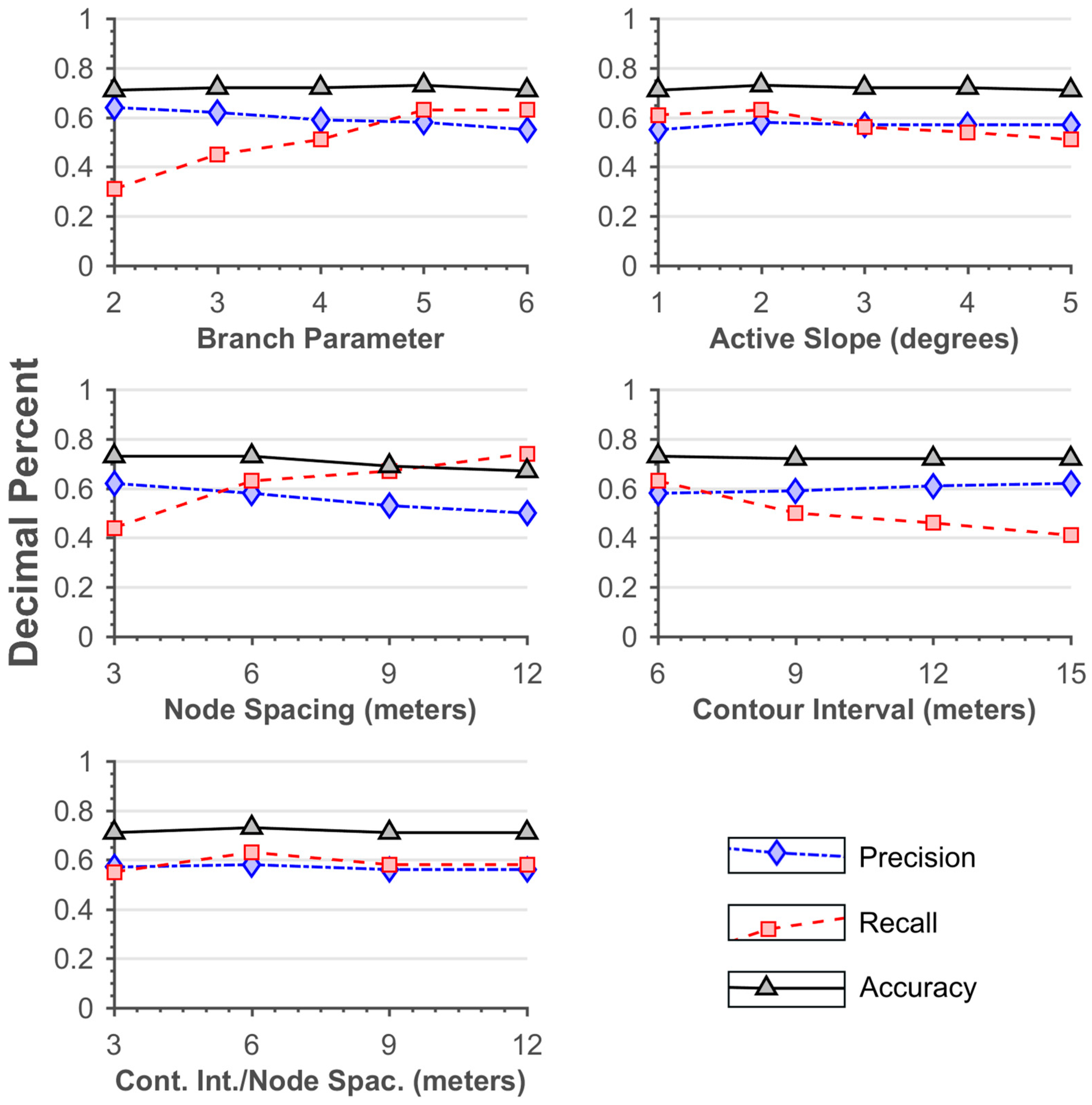 Remotesensing 11 00303 g017