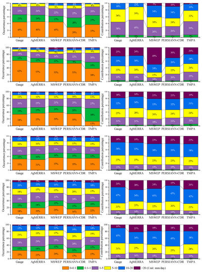 Remote Sensing | Free Full-Text | Assessing the Uncertainties of Four Precipitation Products for Swat Modeling in Mekong River Basin Remote Sensing | Free Full-Text | Assessing the Uncertainties of Four Precipitation Products for Swat Modeling in Mekong River Basin