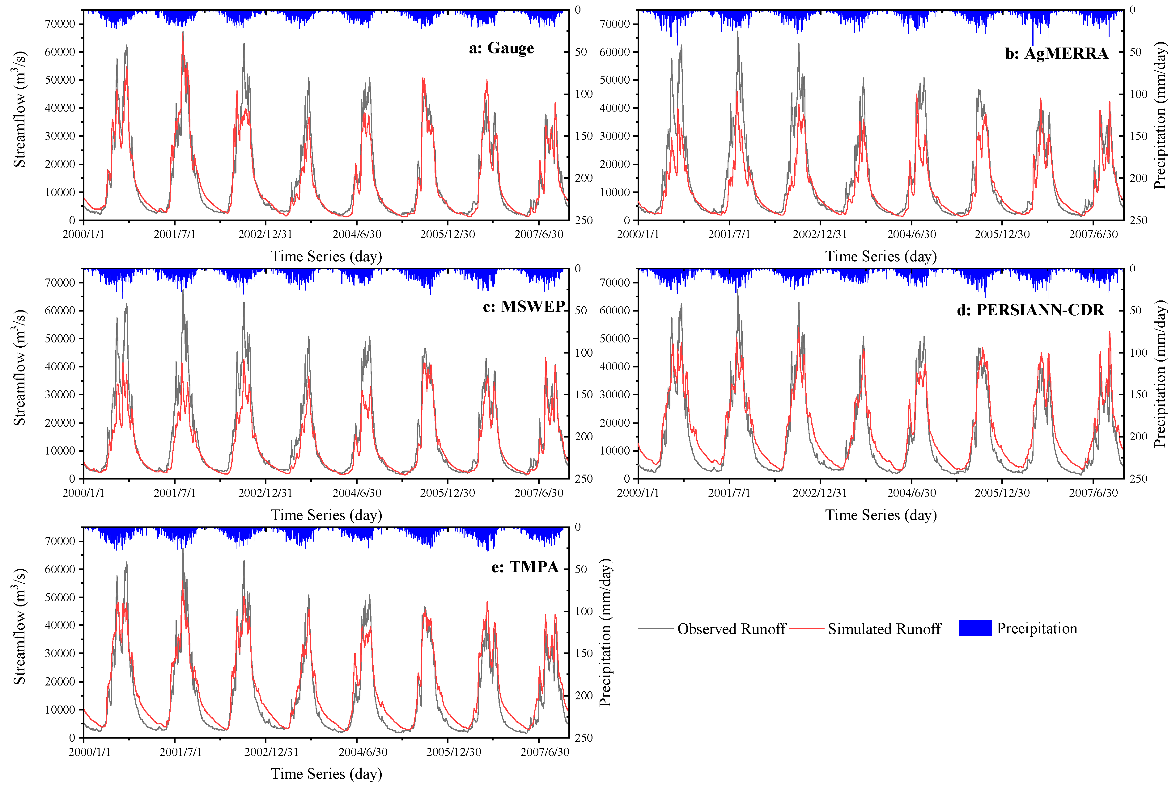 Remotesensing 11 00304 g007 Remotesensing 11 00304 g007