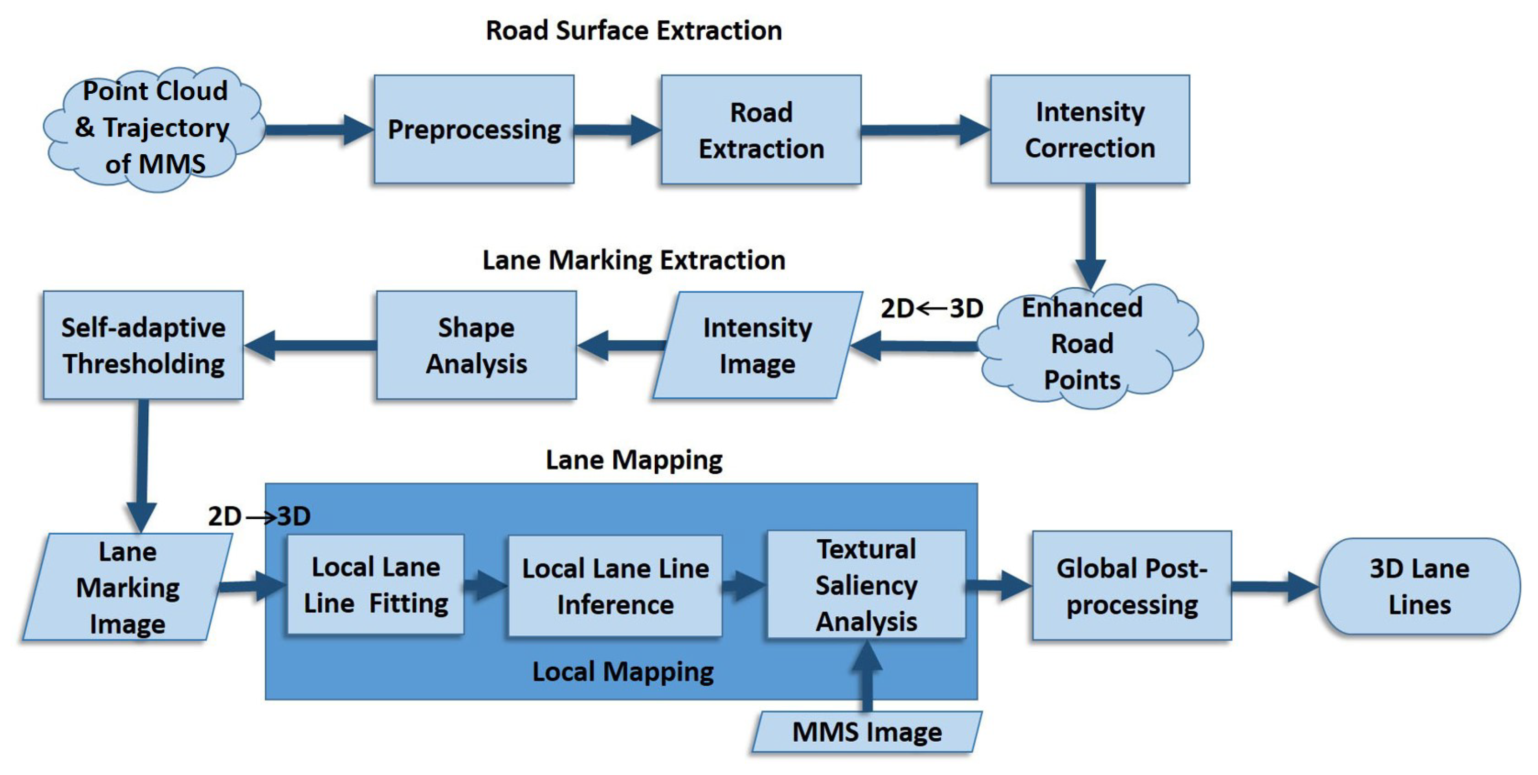 Remotesensing 11 00305 g001 Remotesensing 11 00305 g001