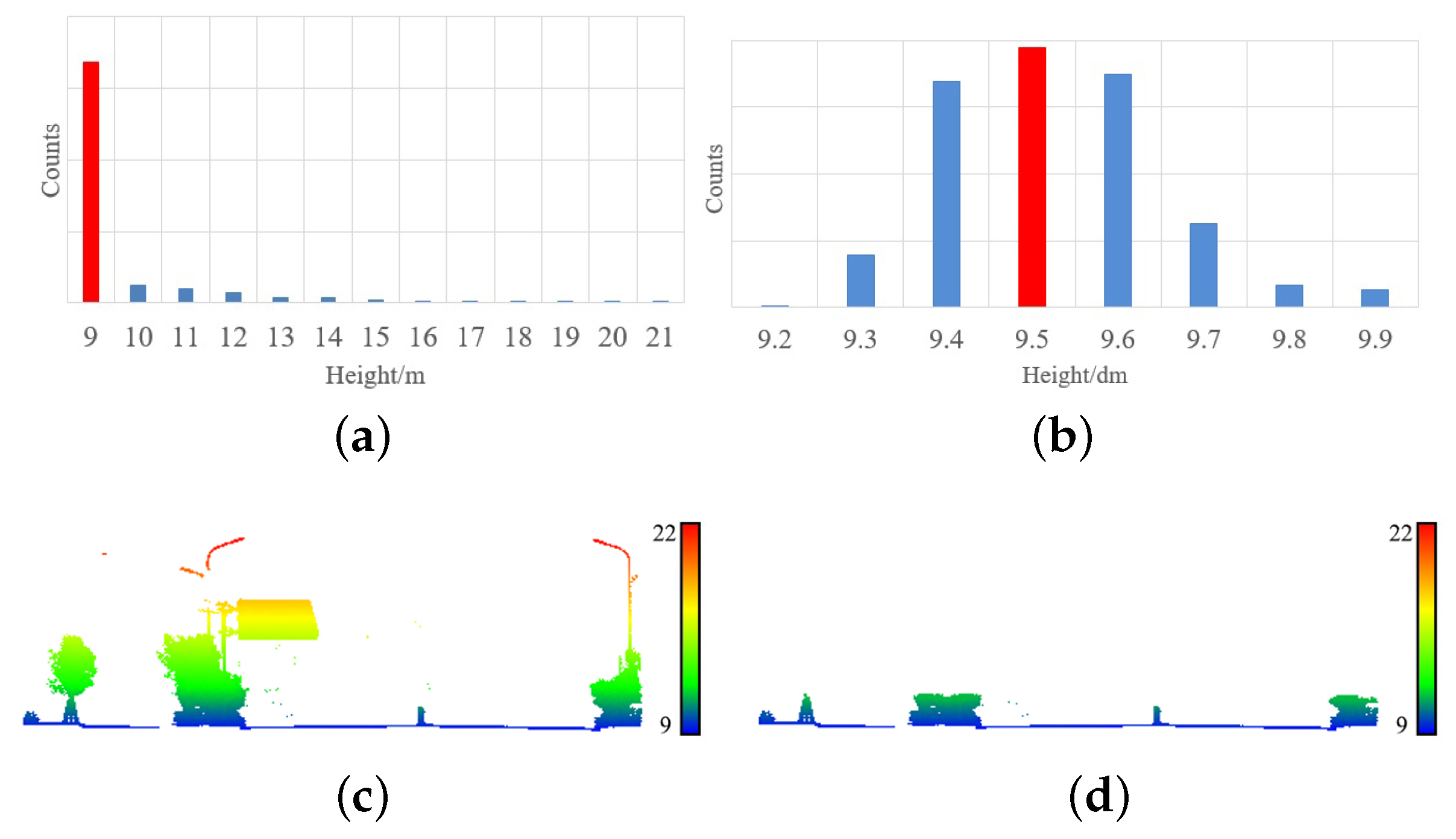 Remotesensing 11 00305 g004 Remotesensing 11 00305 g004